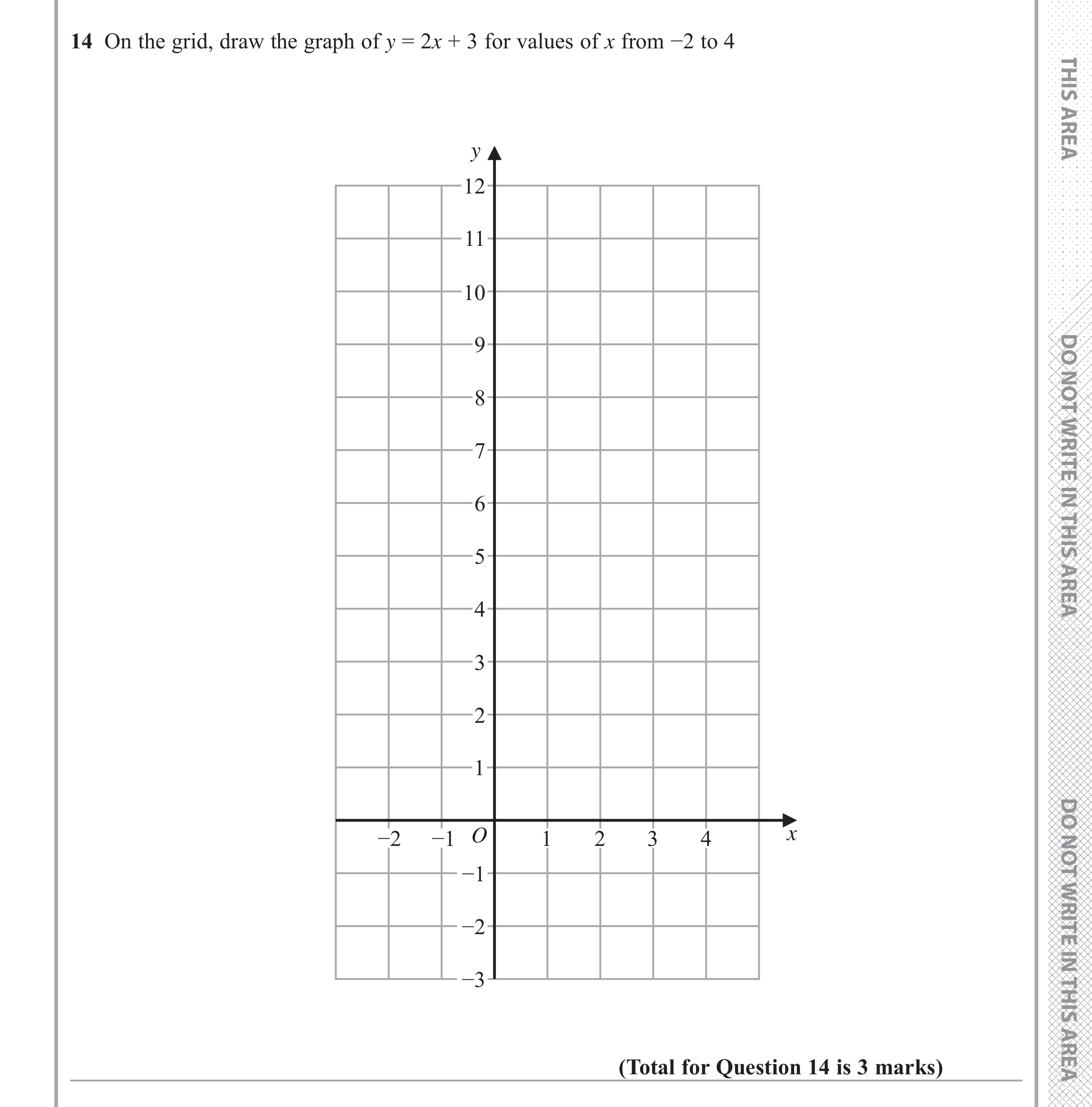 Question 14 — Straight Line Graphs — Edexcel iGCSE June 2018