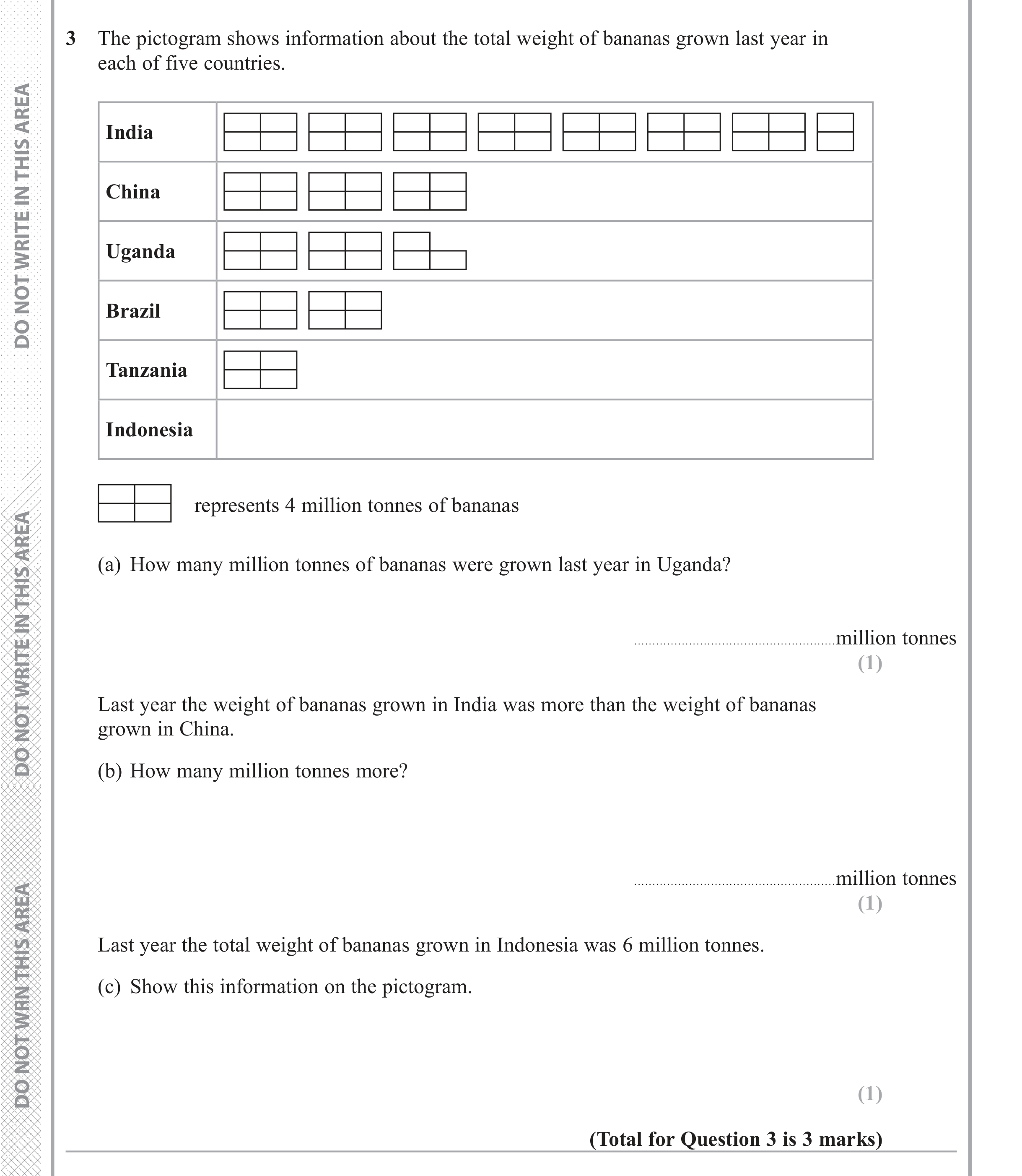 Question 3 — Pictogram — Edexcel iGCSE June 2018