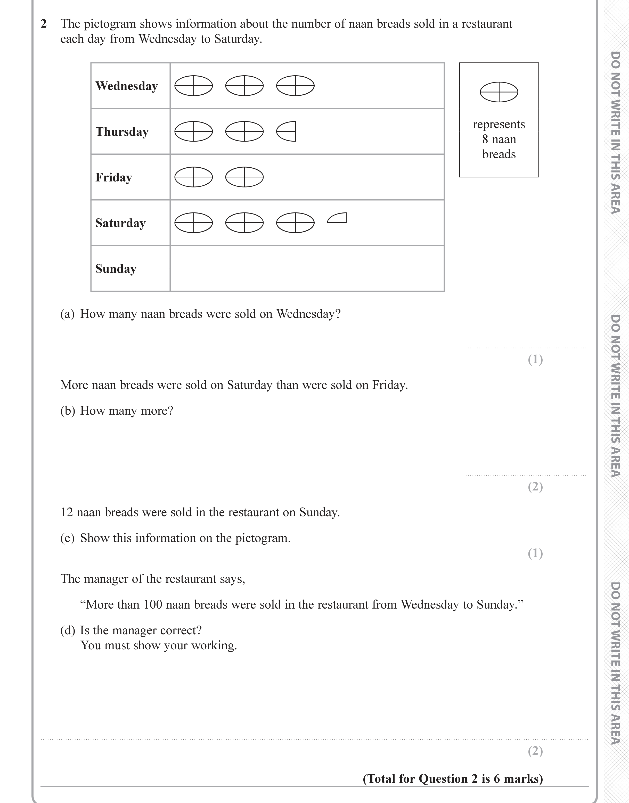 Question 2 — Pictogram — Edexcel iGCSE June 2019