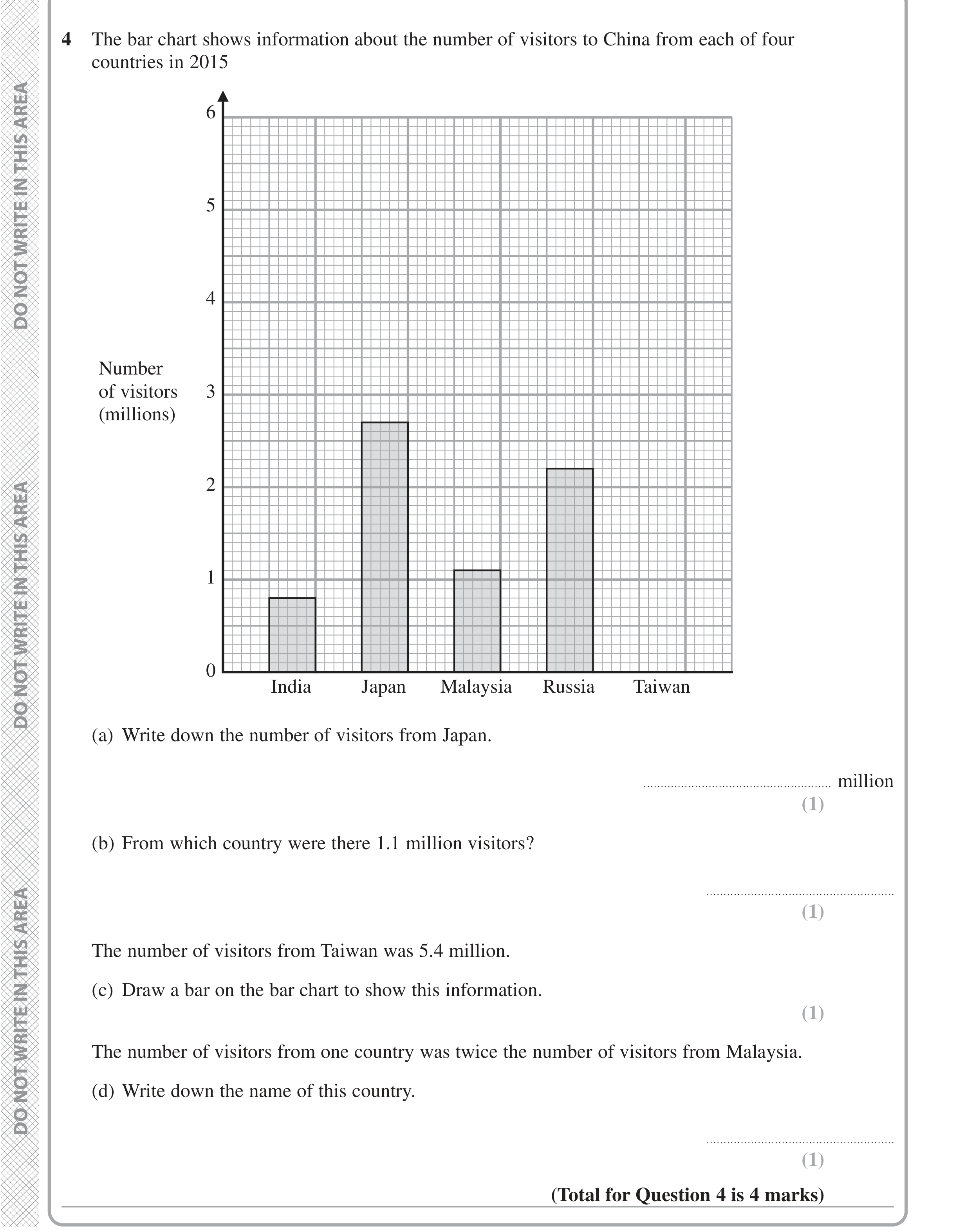 Question 4 — Interpret Statistical Diagrams, Bar Chart — Edexcel iGCSE June 2020