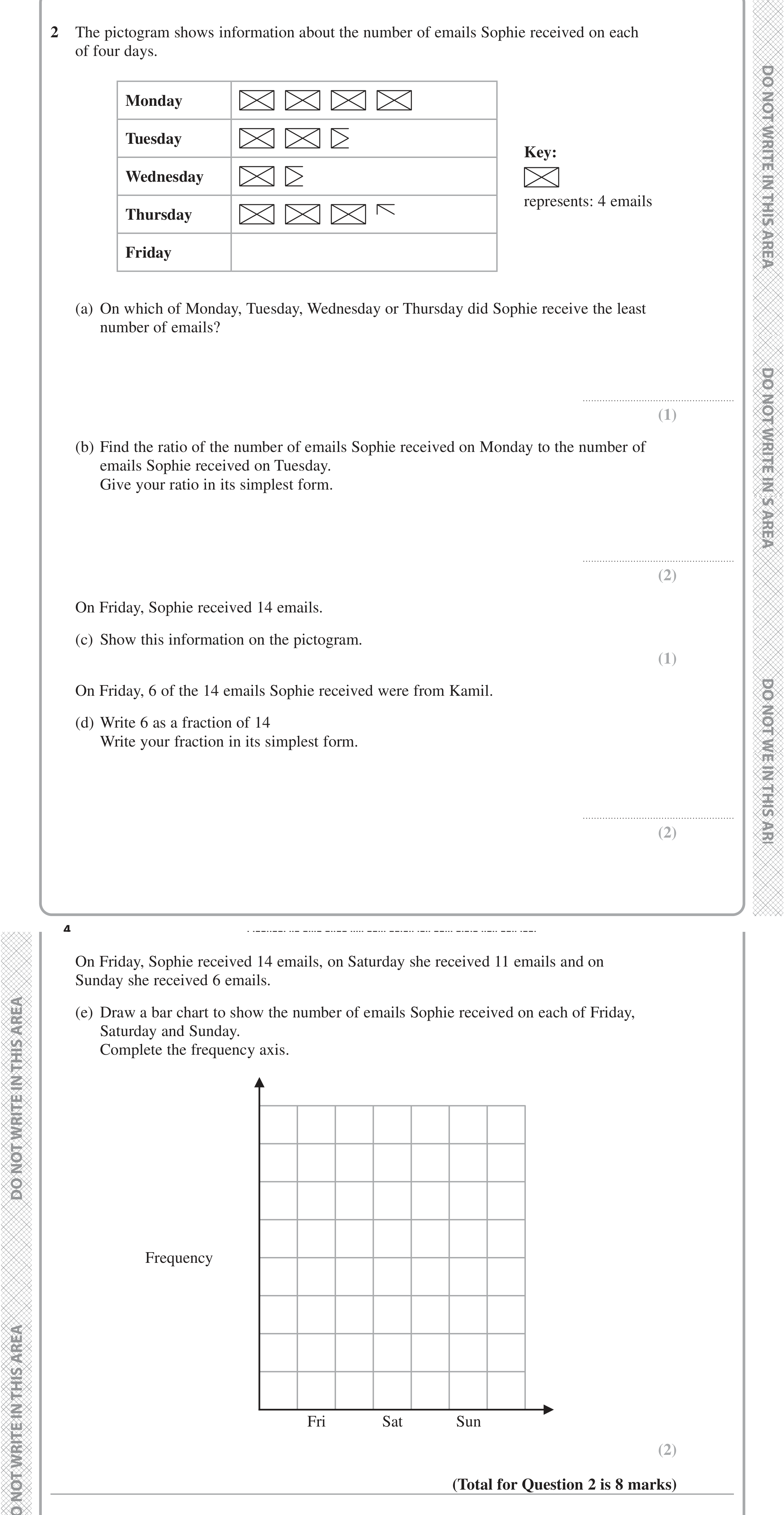 Question 2 — Pictogram, Ratios, Fractions — Edexcel iGCSE Jan 2021