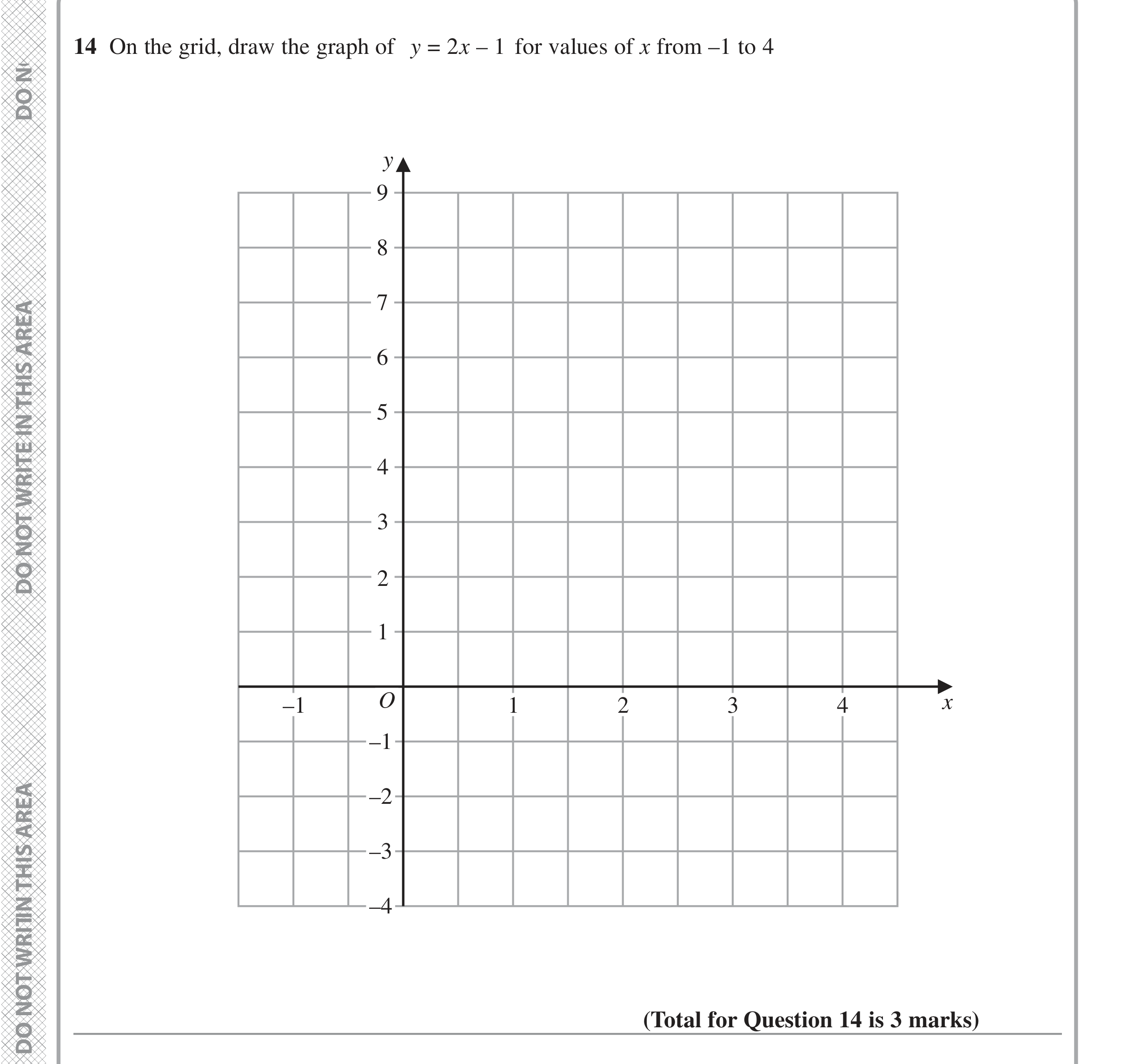 Question 14 — Straight Line Graphs — Edexcel iGCSE June 2022