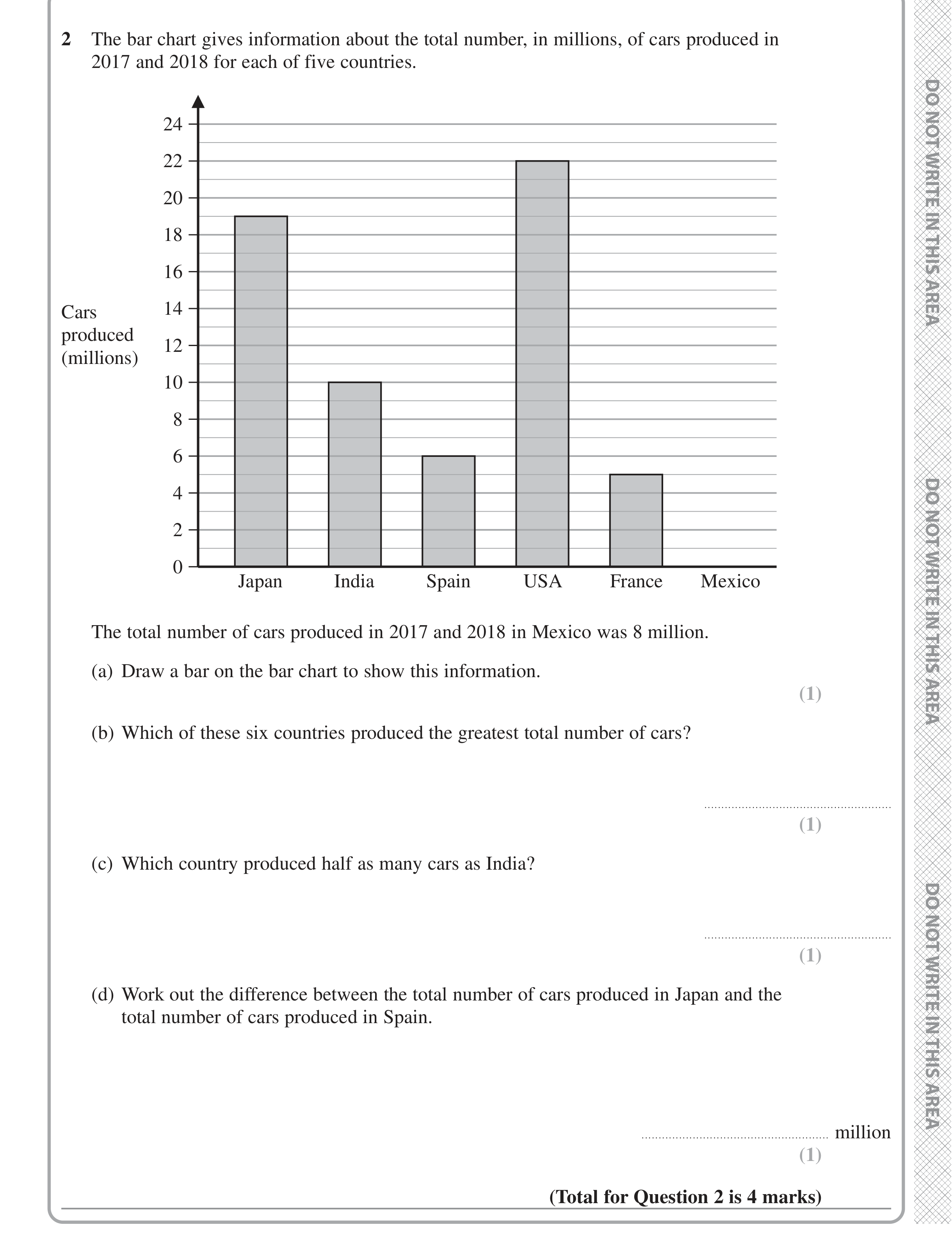 Question 2 — Bar Chart, Interpret Statistical Diagrams — Edexcel iGCSE June 2022