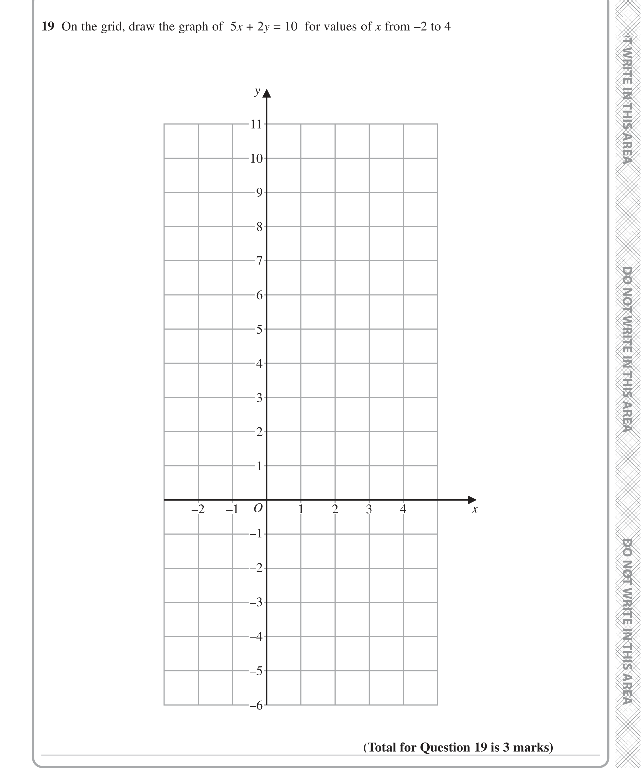 Question 19 — Straight Line Graphs — Edexcel iGCSE Jan 2023