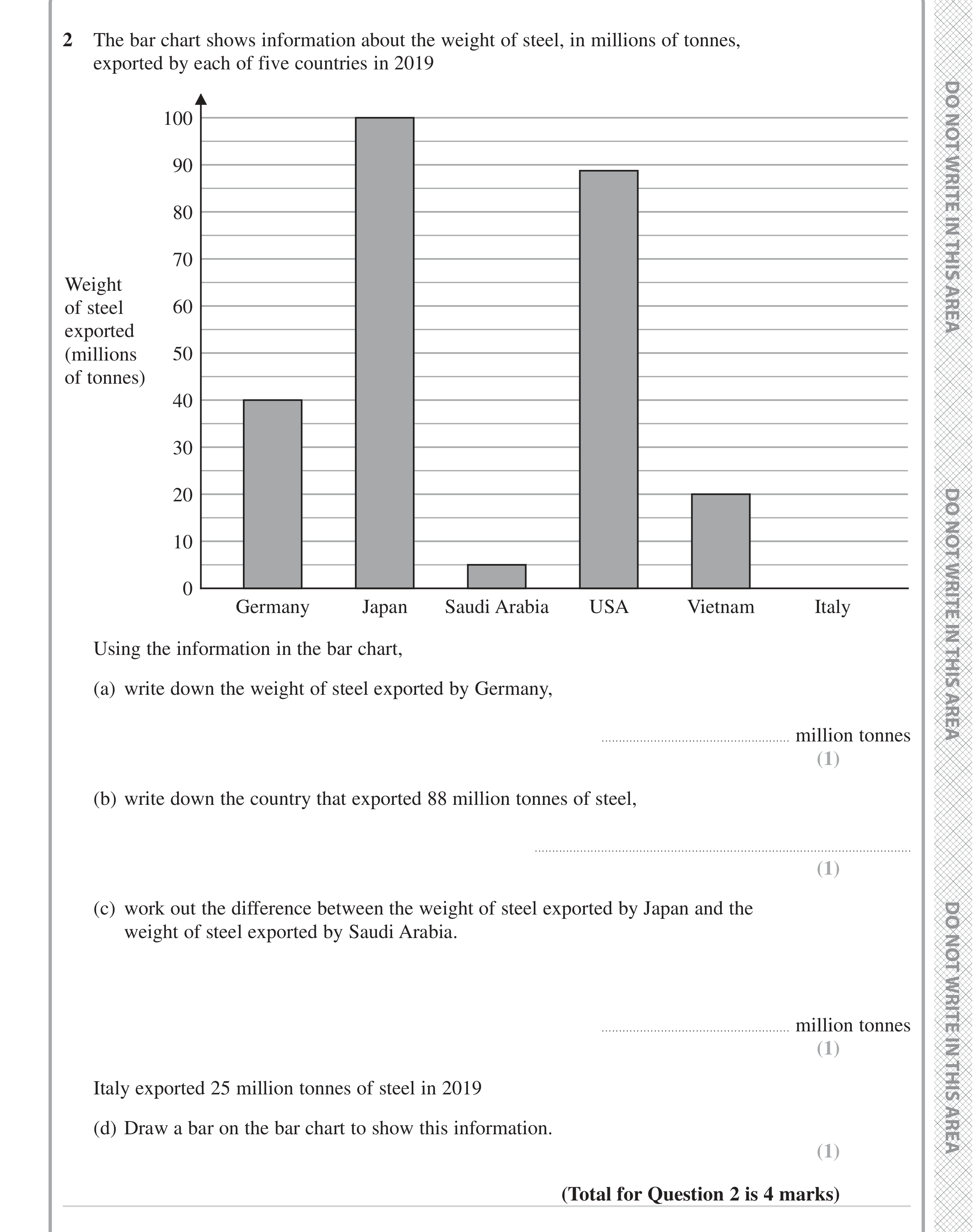 Question 2 — Interpret Statistical Diagrams, Bar Chart — Edexcel iGCSE Jan 2023