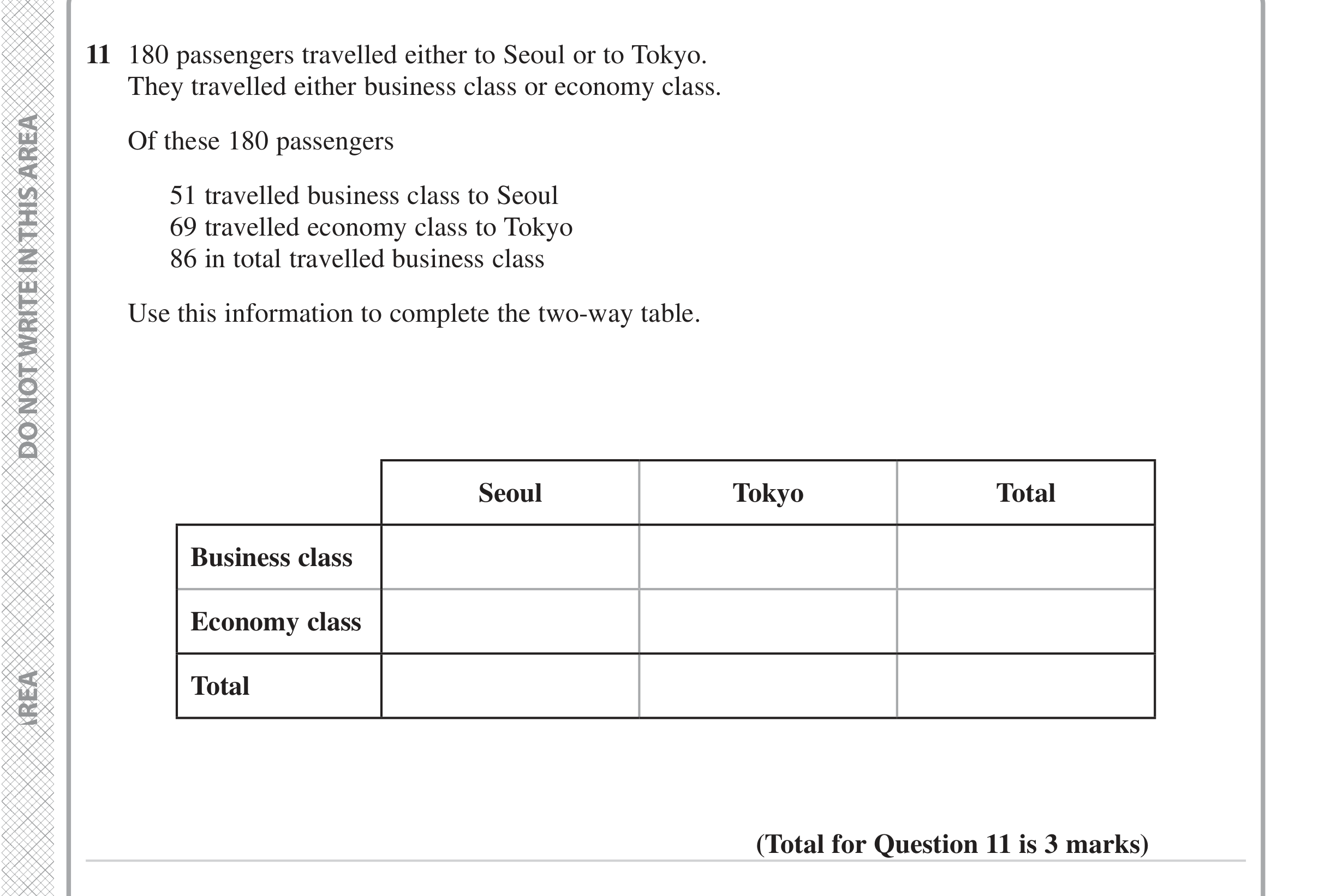 Question 11 — Two Way Table — Edexcel iGCSE June 2023