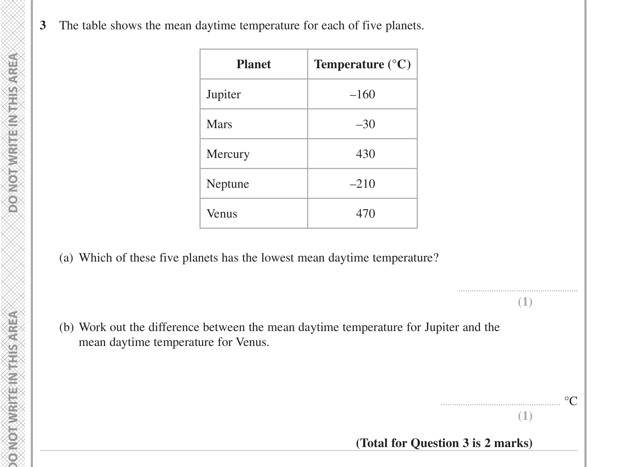 Question 3 — Interpret Statistical Diagrams — Edexcel iGCSE June 2023