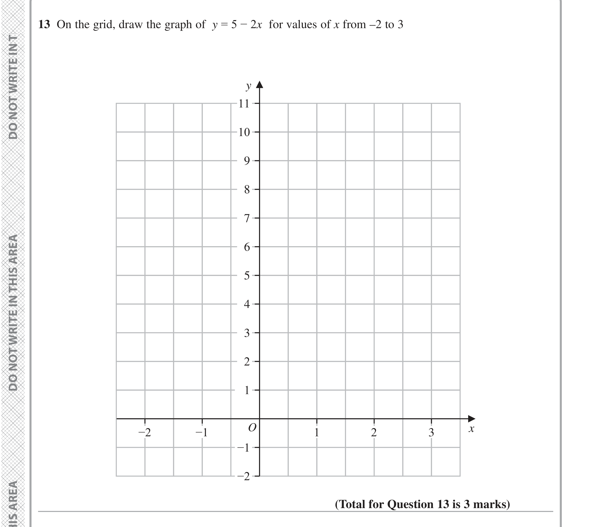 Question 13 — Straight Line Graphs — Edexcel iGCSE June 2024