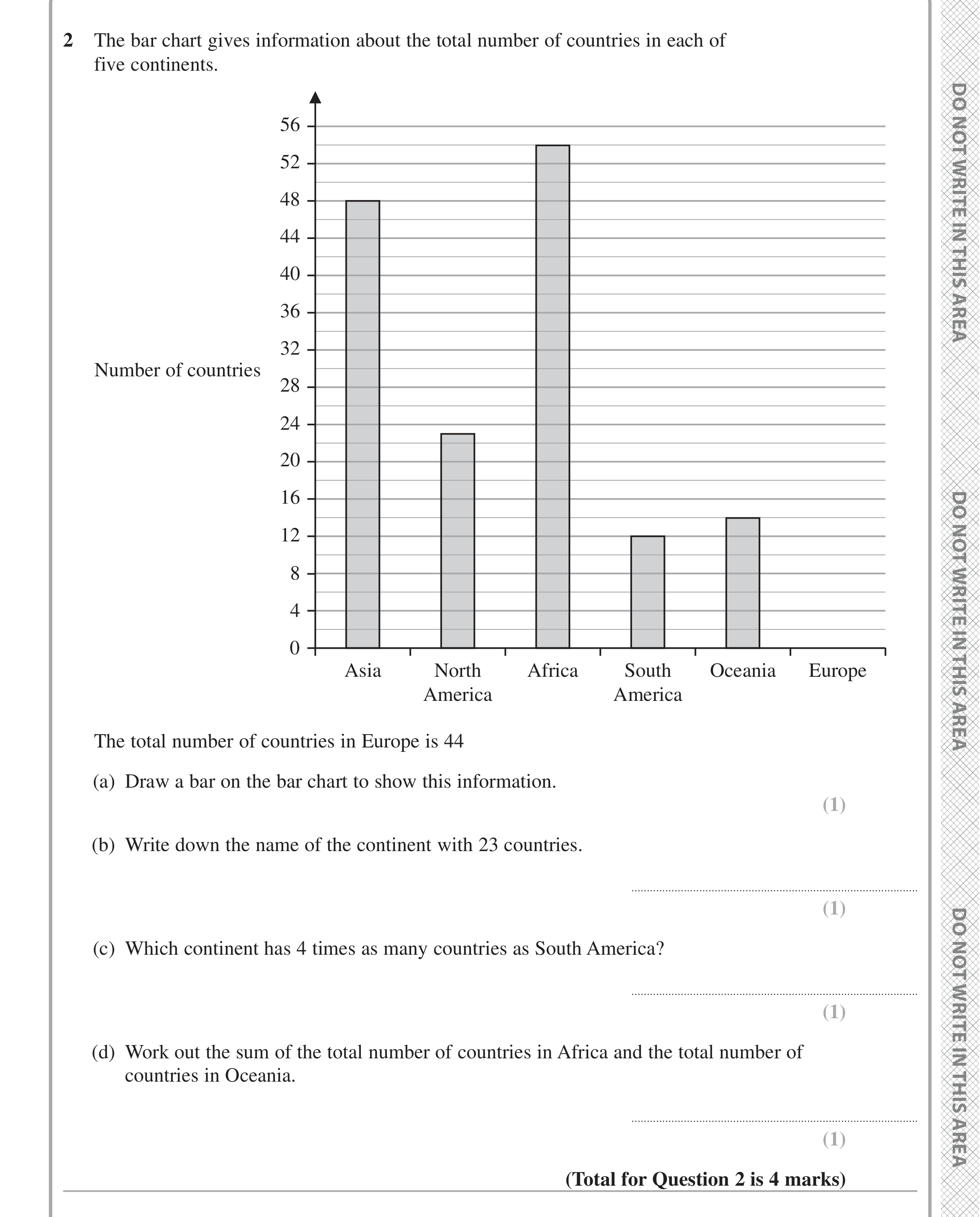 Question 2 — Bar Chart, Interpret Statistical Diagrams — Edexcel iGCSE June 2024