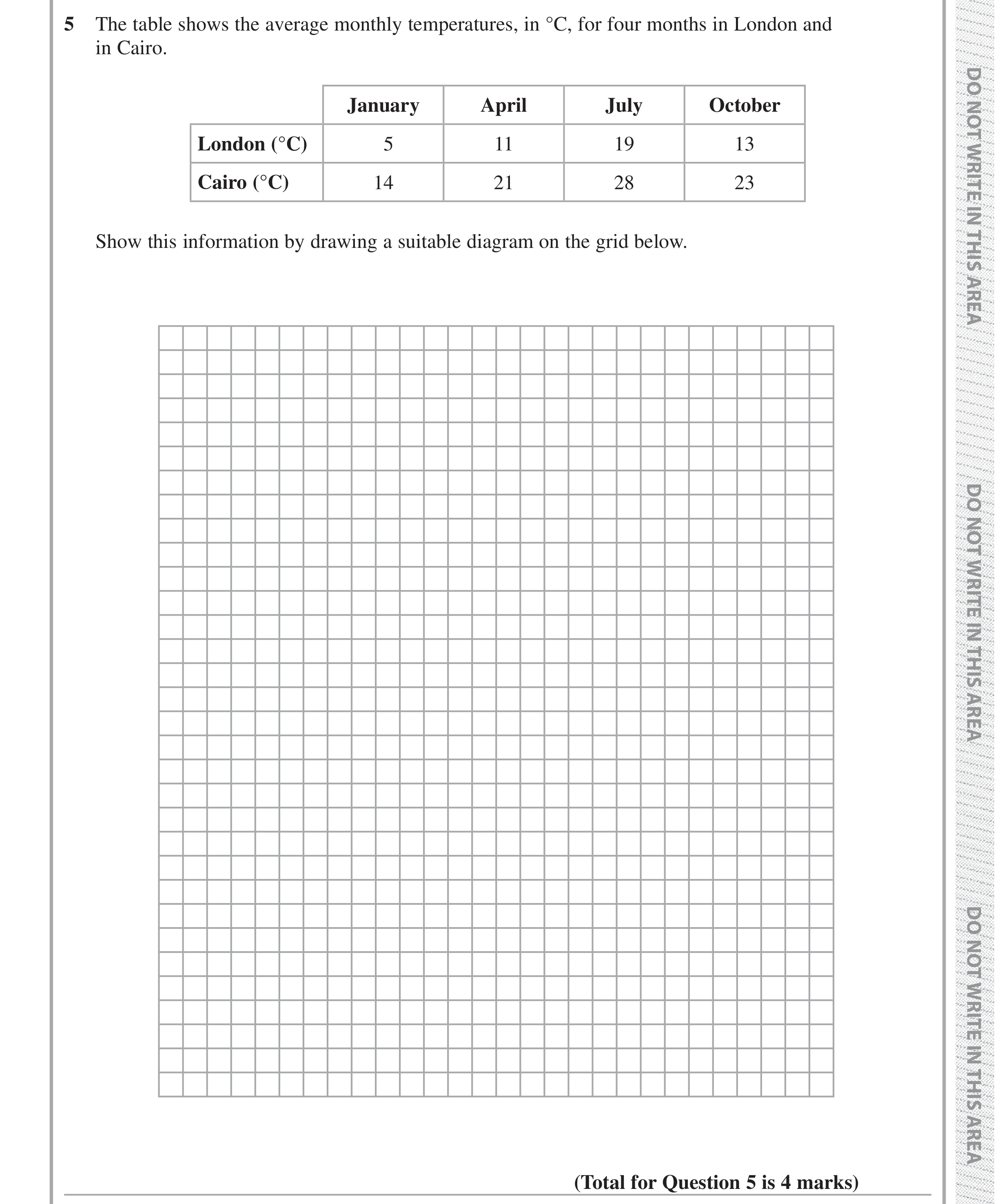 Question 5 — Bar Chart — Edexcel iGCSE Jan 2019