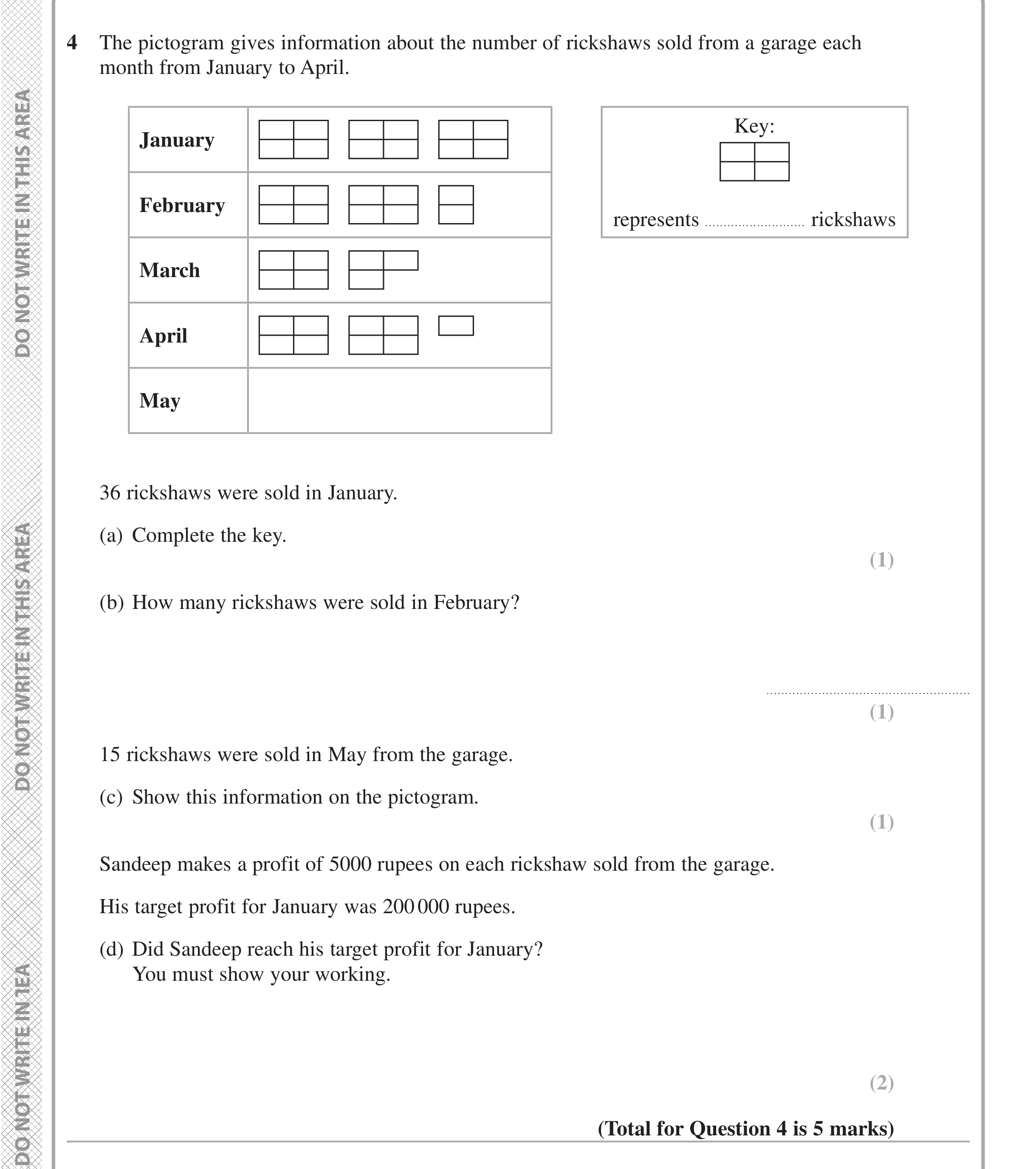 Question 4 — Pictogram — Edexcel iGCSE Jan 2020