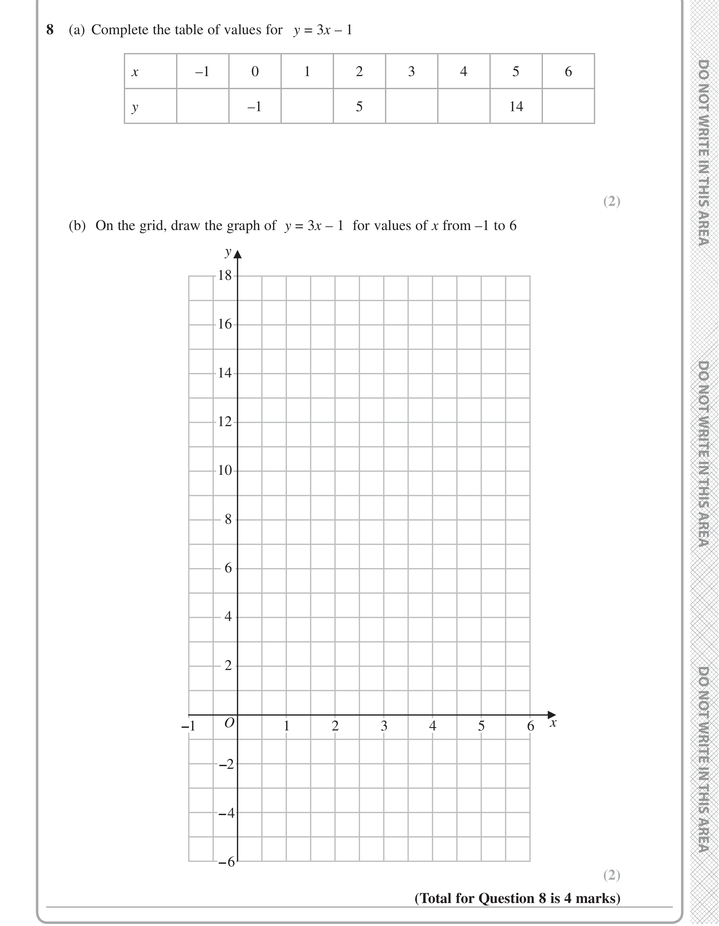 Question 8 — Straight Line Graphs — Edexcel iGCSE Jan 2020