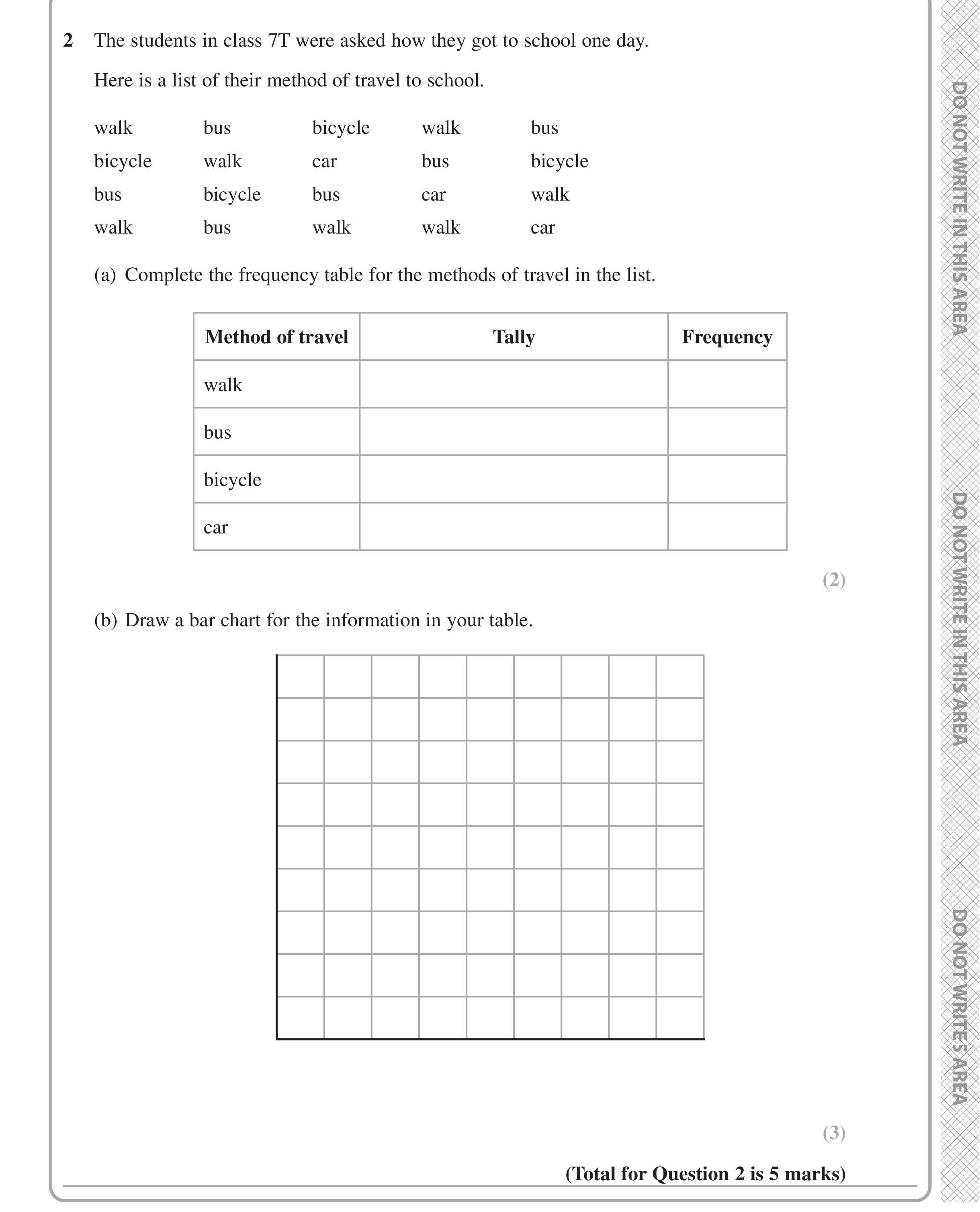 Question 2 — Frequency Tables, Bar Chart — Edexcel iGCSE Jan 2021