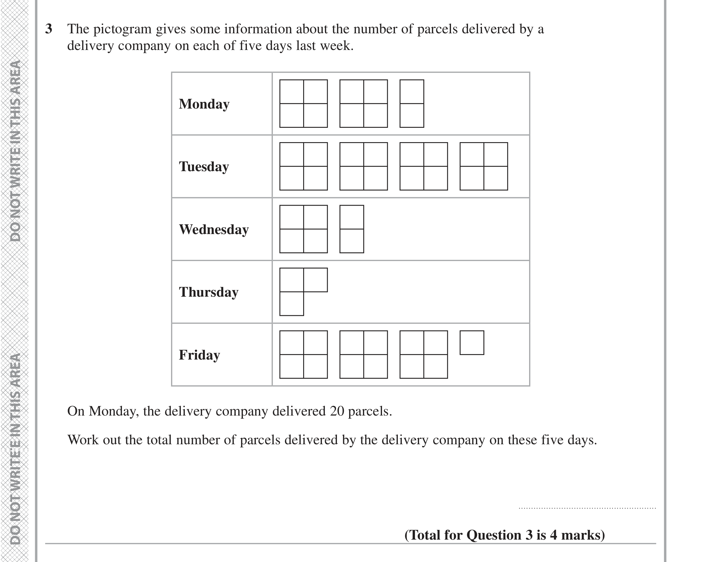 Question 3 — Pictogram — Edexcel iGCSE June 2021