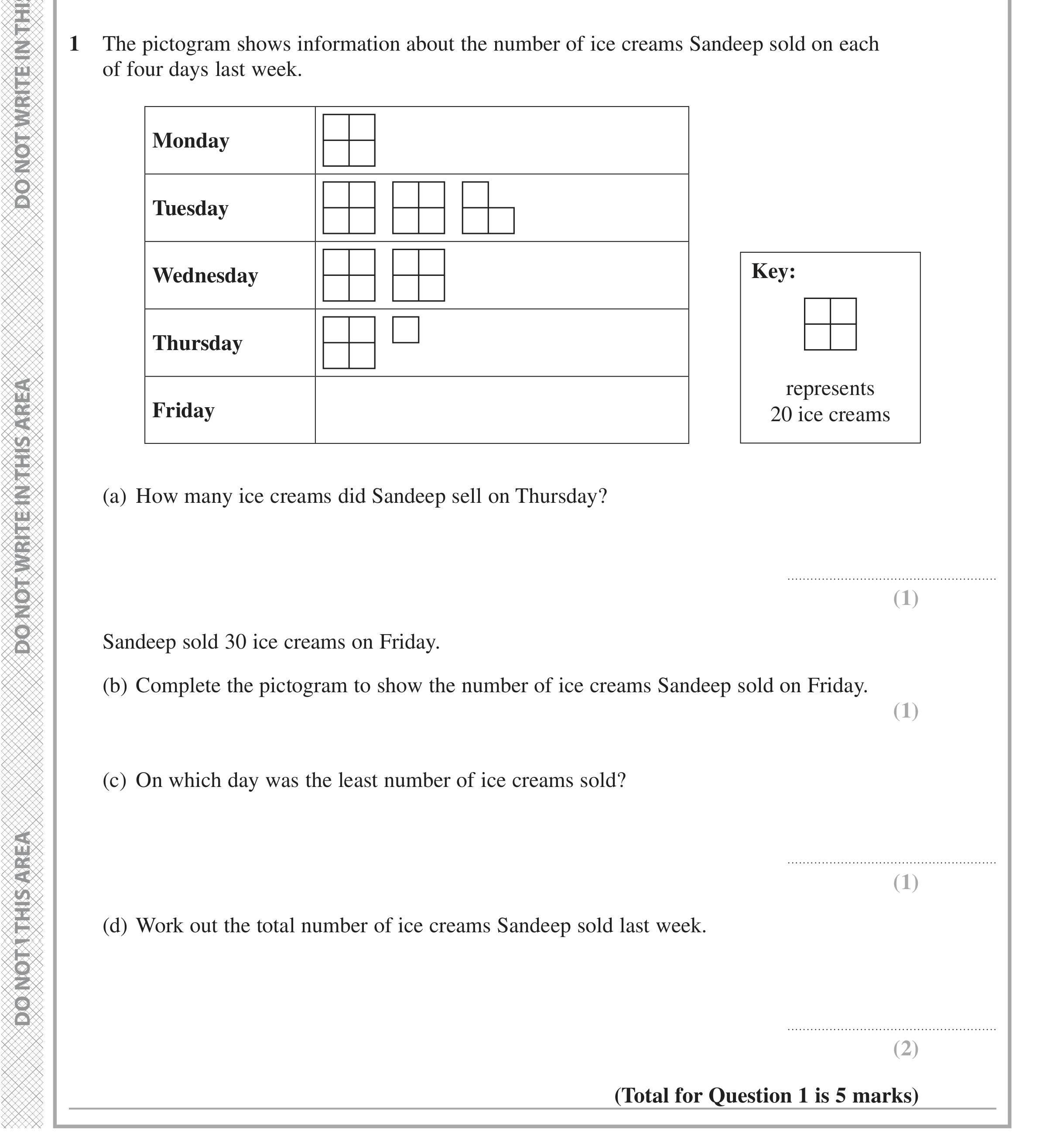 Question 1 — Pictogram — Edexcel iGCSE November 2021
