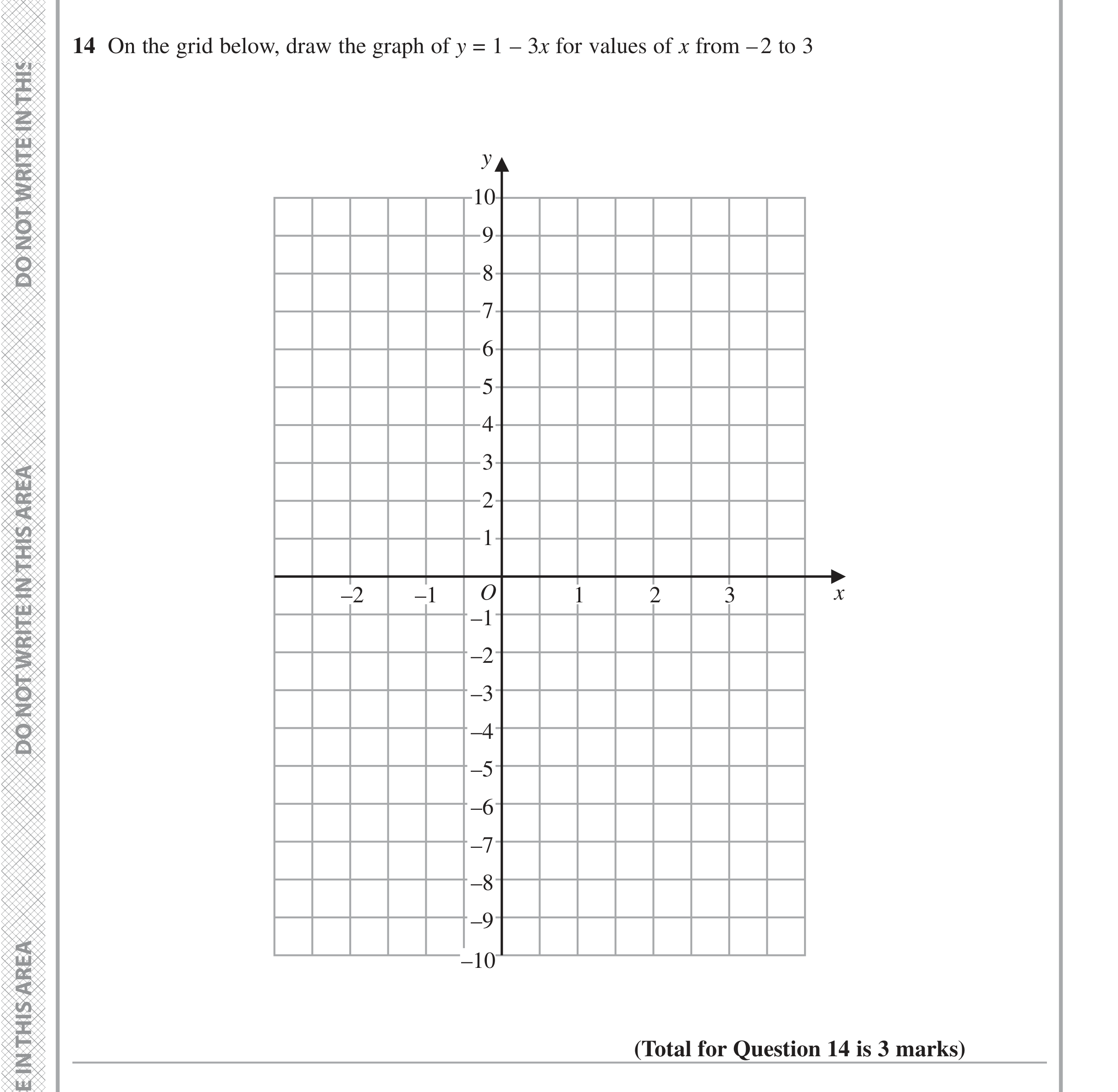 Question 14 — Straight Line Graphs — Edexcel iGCSE November 2021
