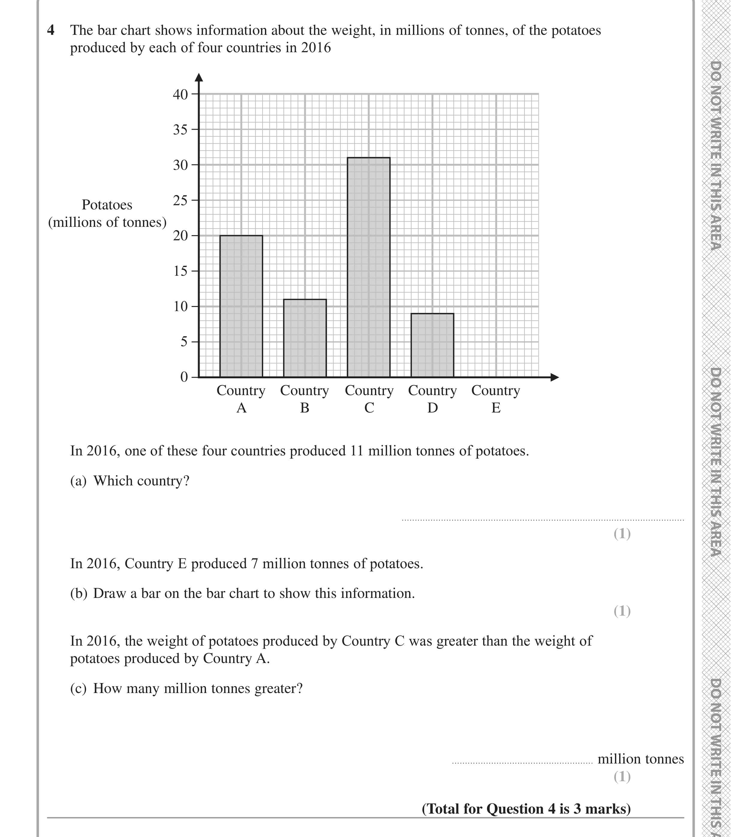 Question 4 — Interpret Statistical Diagrams, Bar Chart — Edexcel iGCSE June 2022