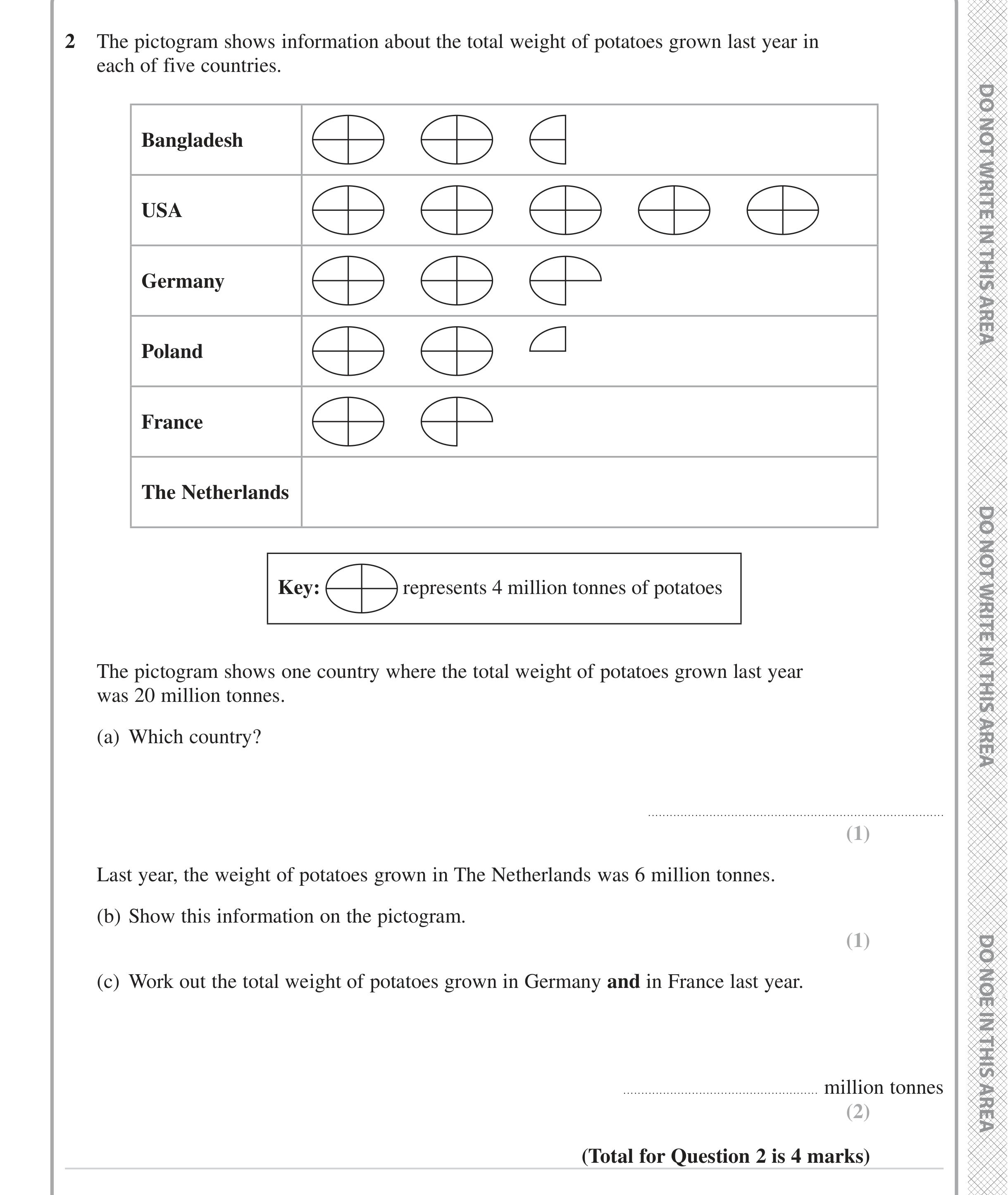 Question 2 — Pictogram — Edexcel iGCSE Jan 2023