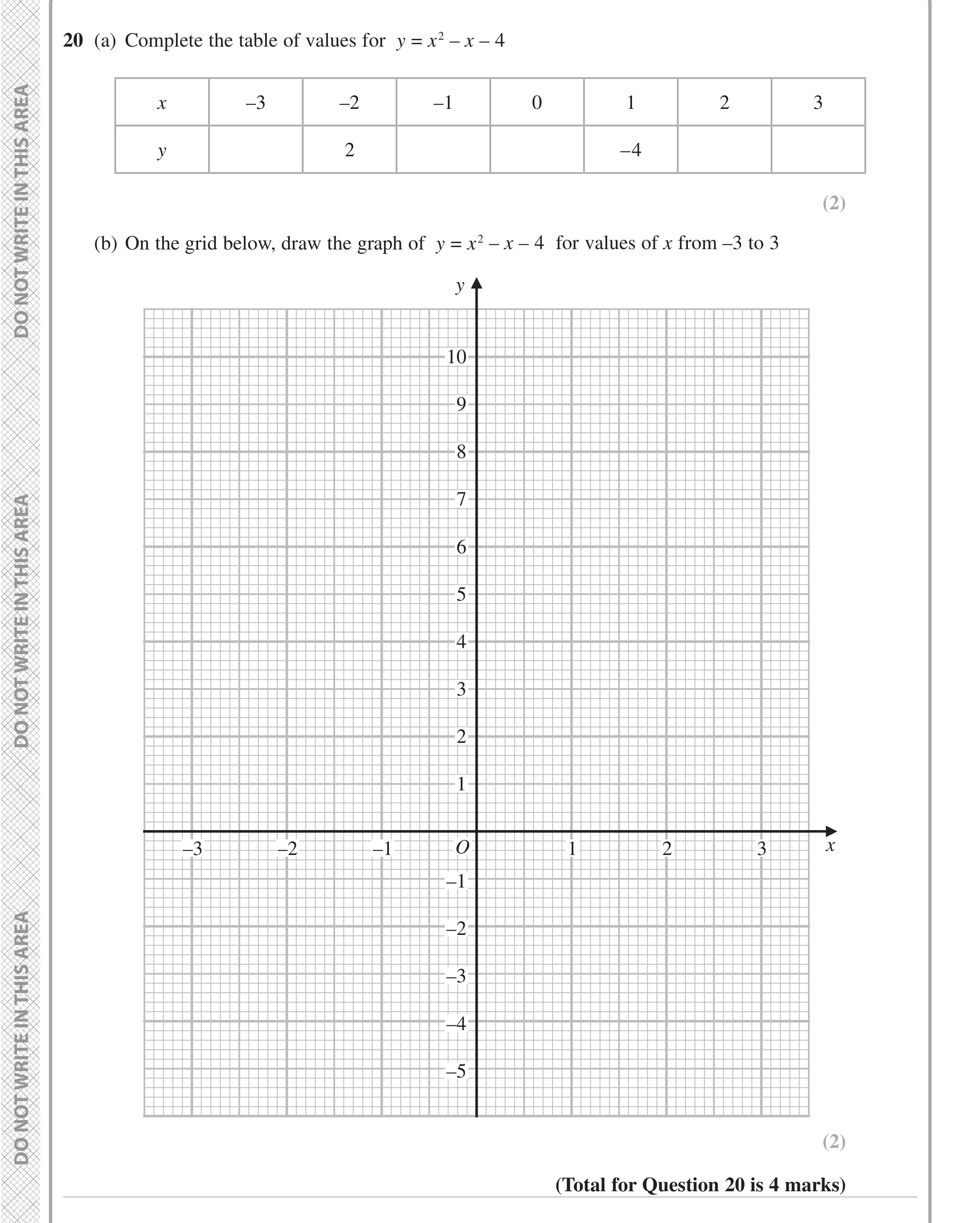 Question 20 — Graphs — Edexcel iGCSE June 2023