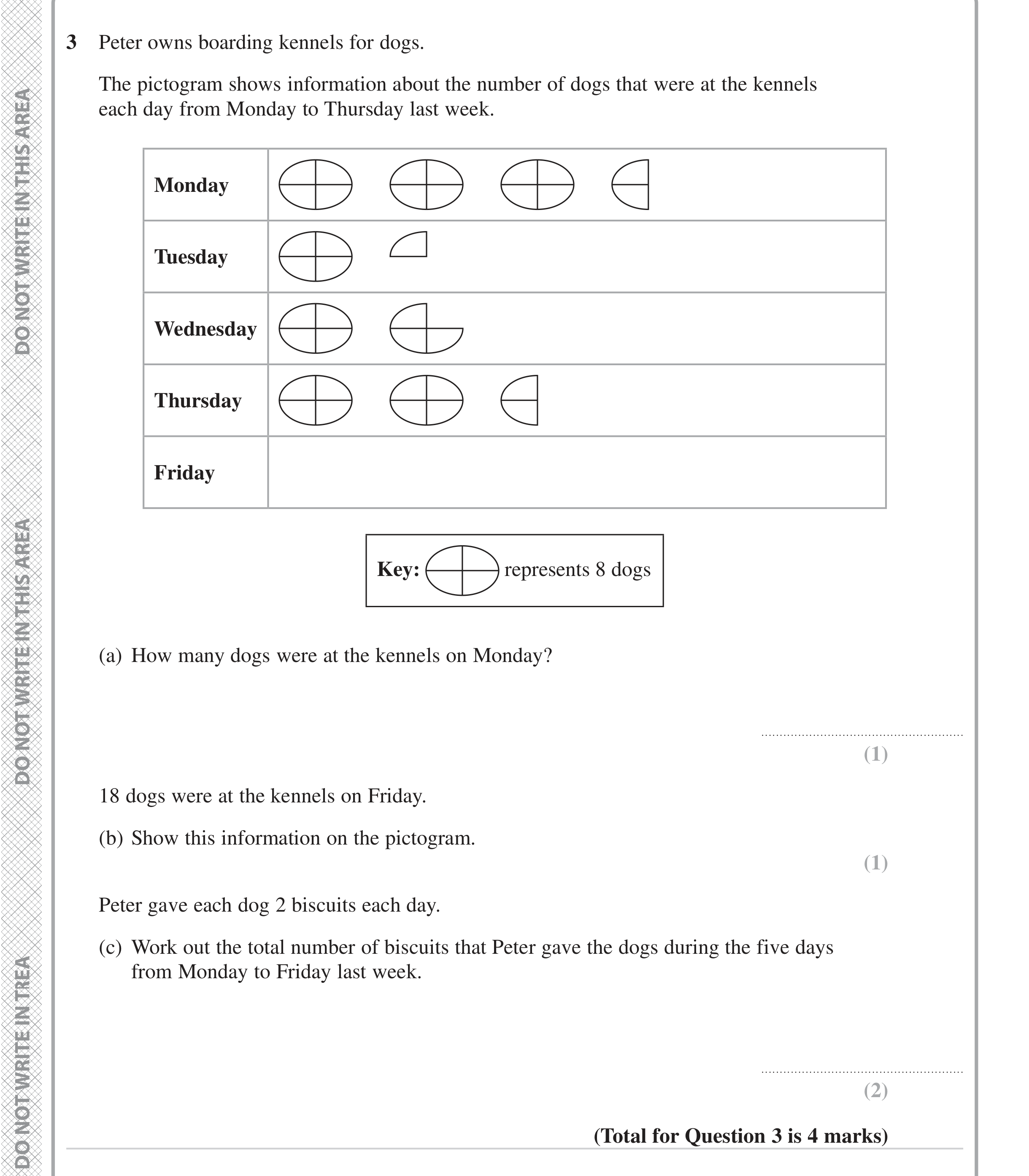 Question 3 — Pictogram — Edexcel iGCSE June 2023