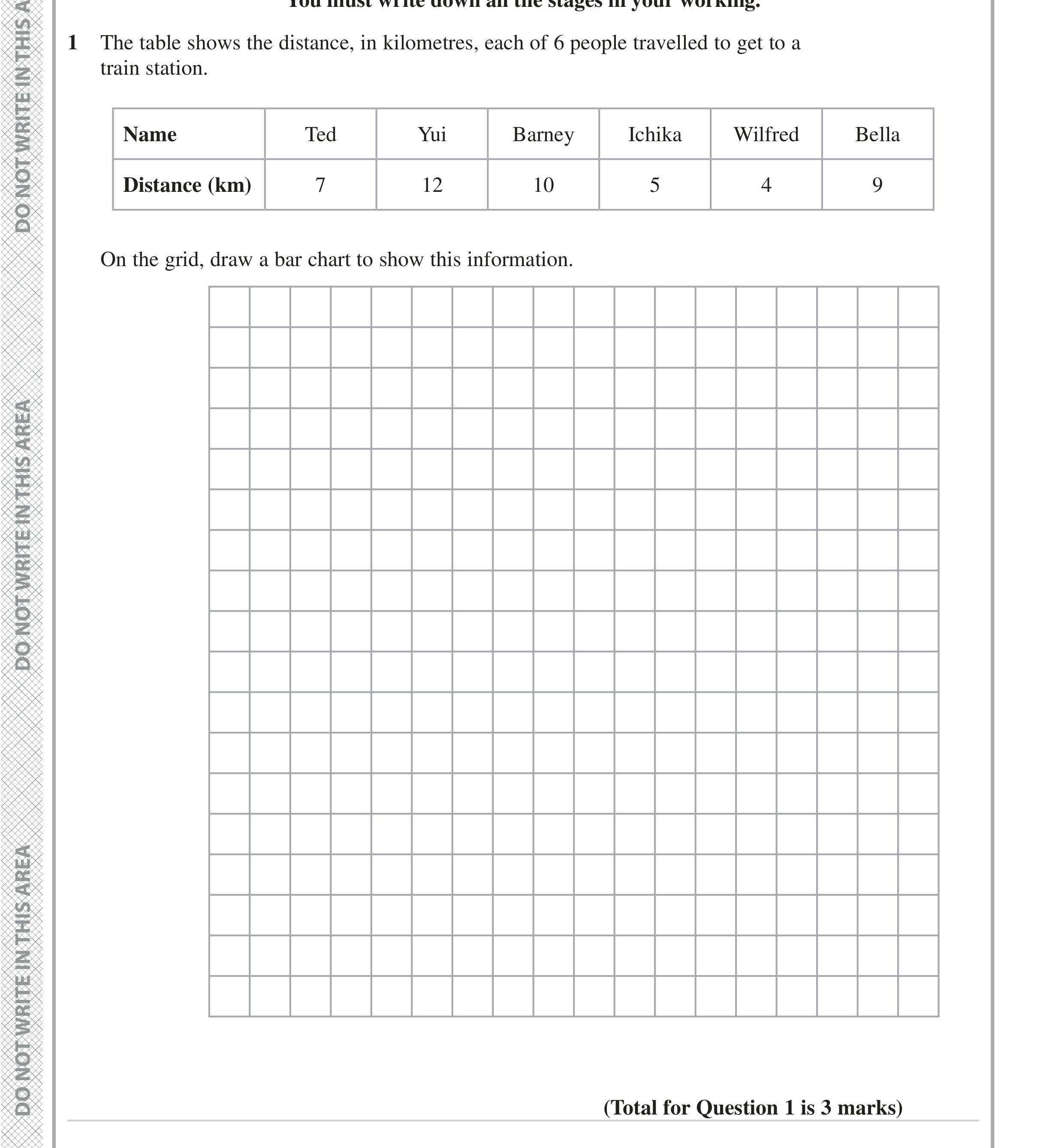 Question 1 — Bar Chart — Edexcel iGCSE June 2024