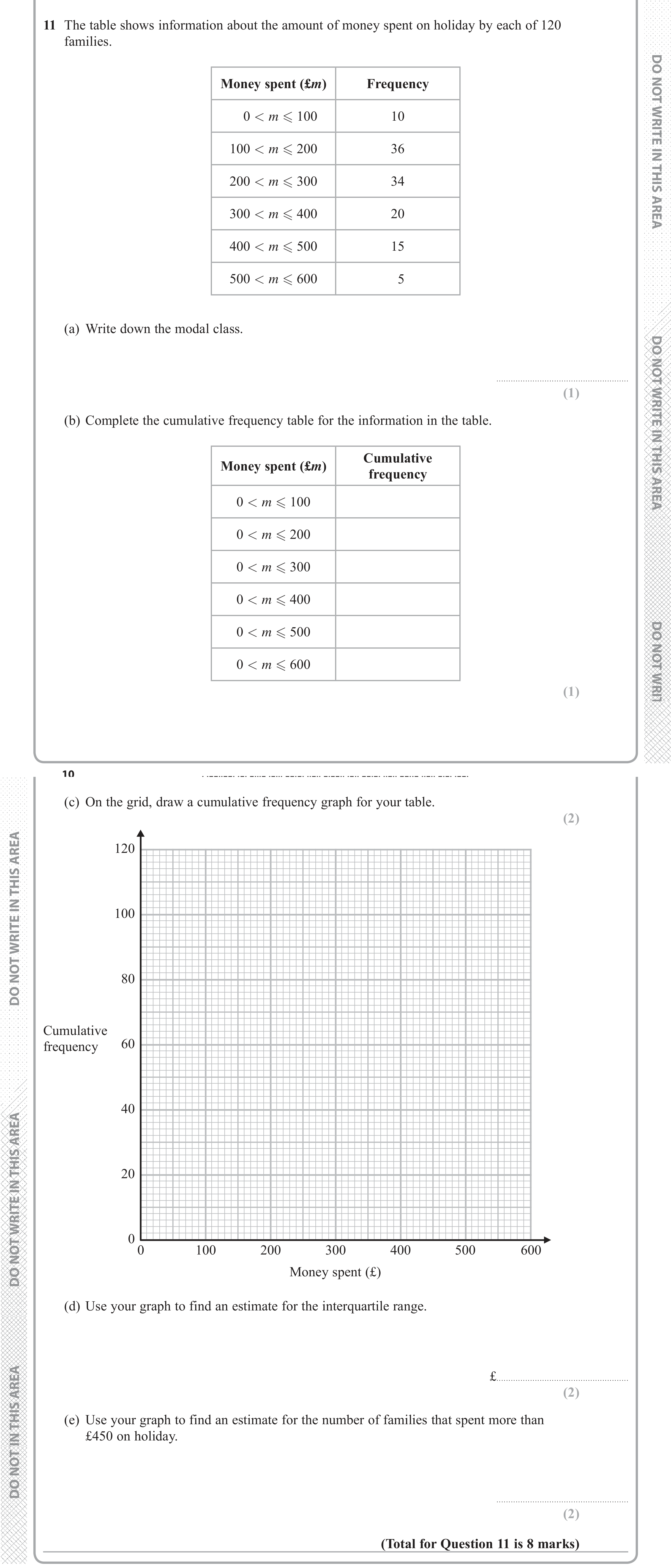 Question 11 — Cumulative Frequency — Edexcel iGCSE June 2018