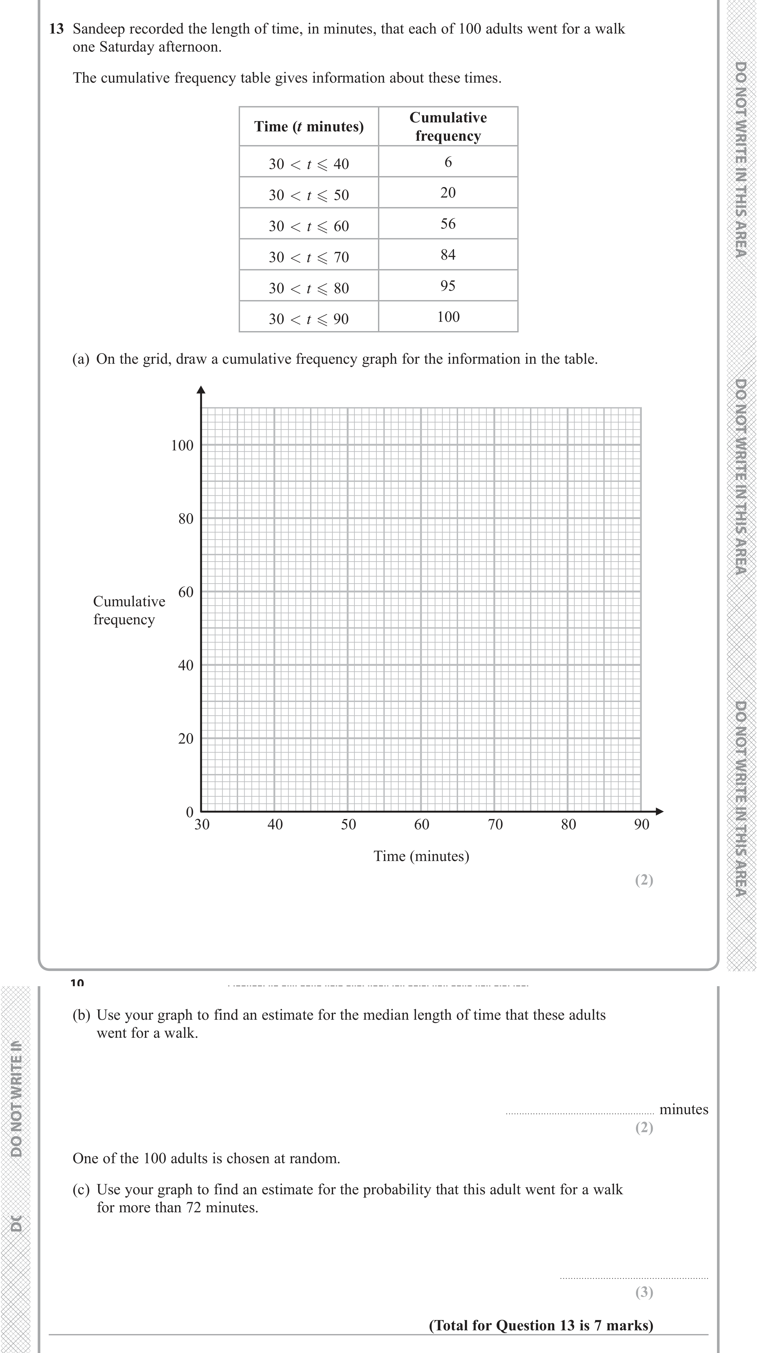Question 13 — Cumulative Frequency — Edexcel iGCSE June 2019