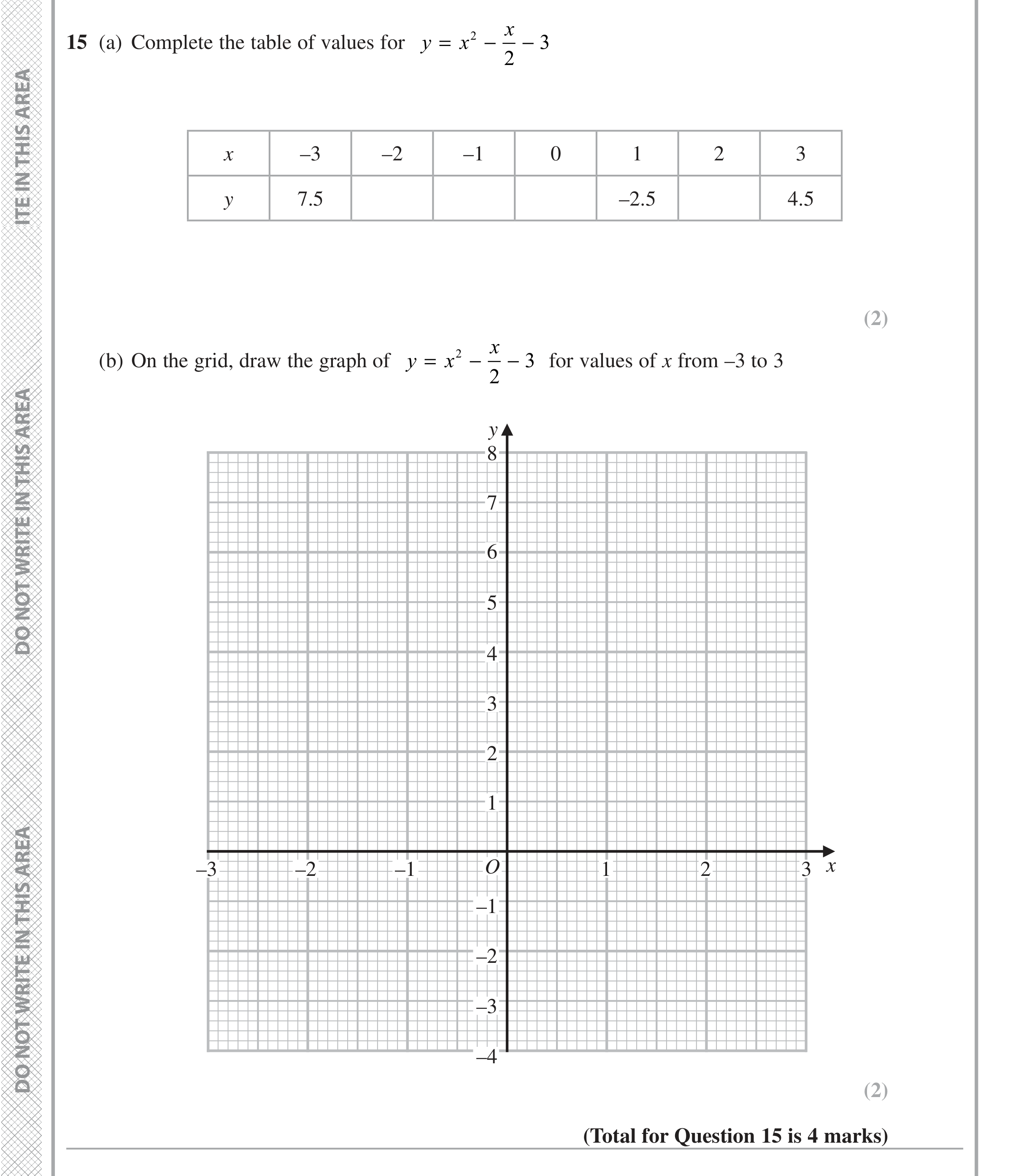 Question 15 — Graphs — Edexcel iGCSE Jan 2020