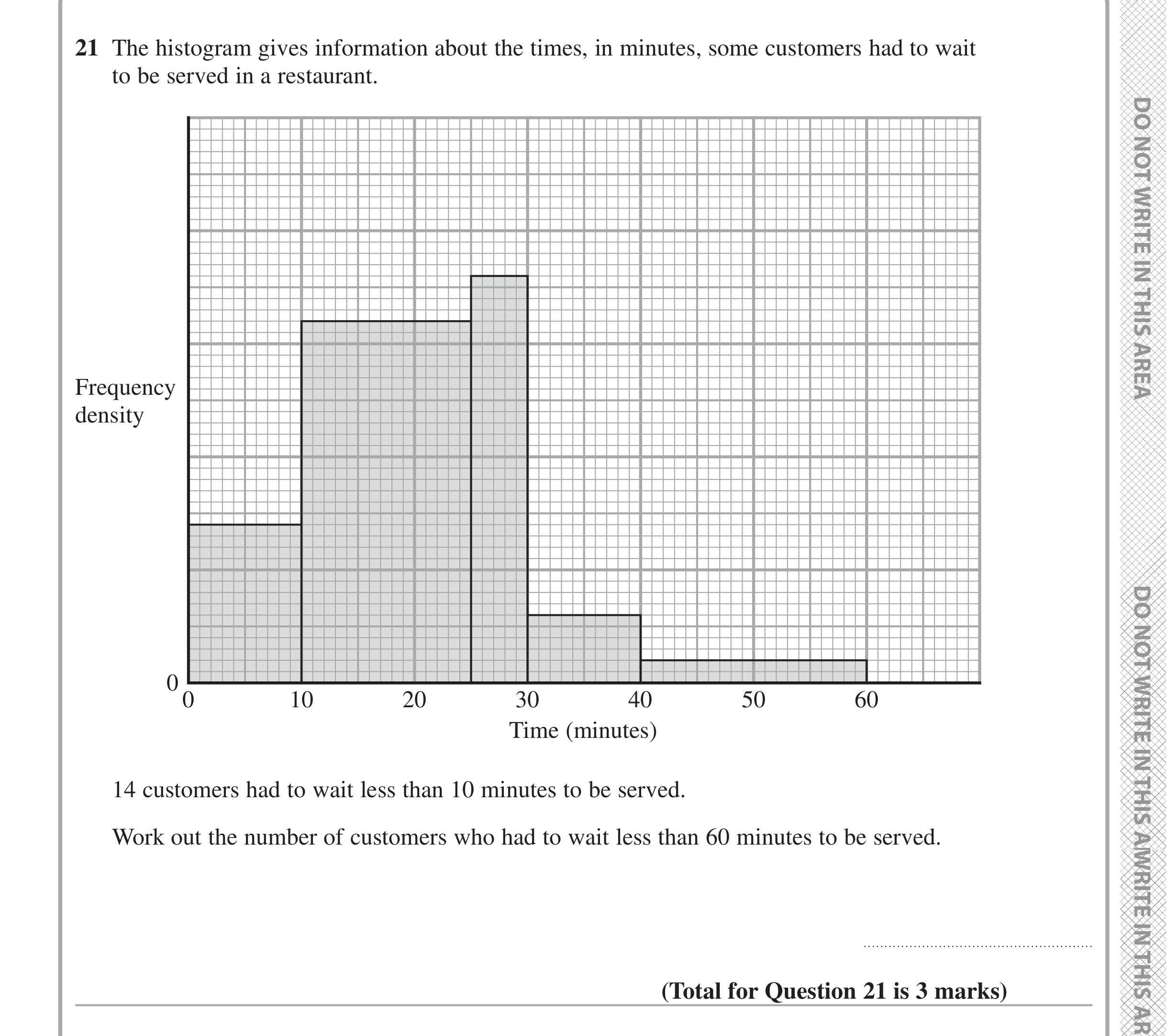 Question 21 — Histograms — Edexcel iGCSE June 2020
