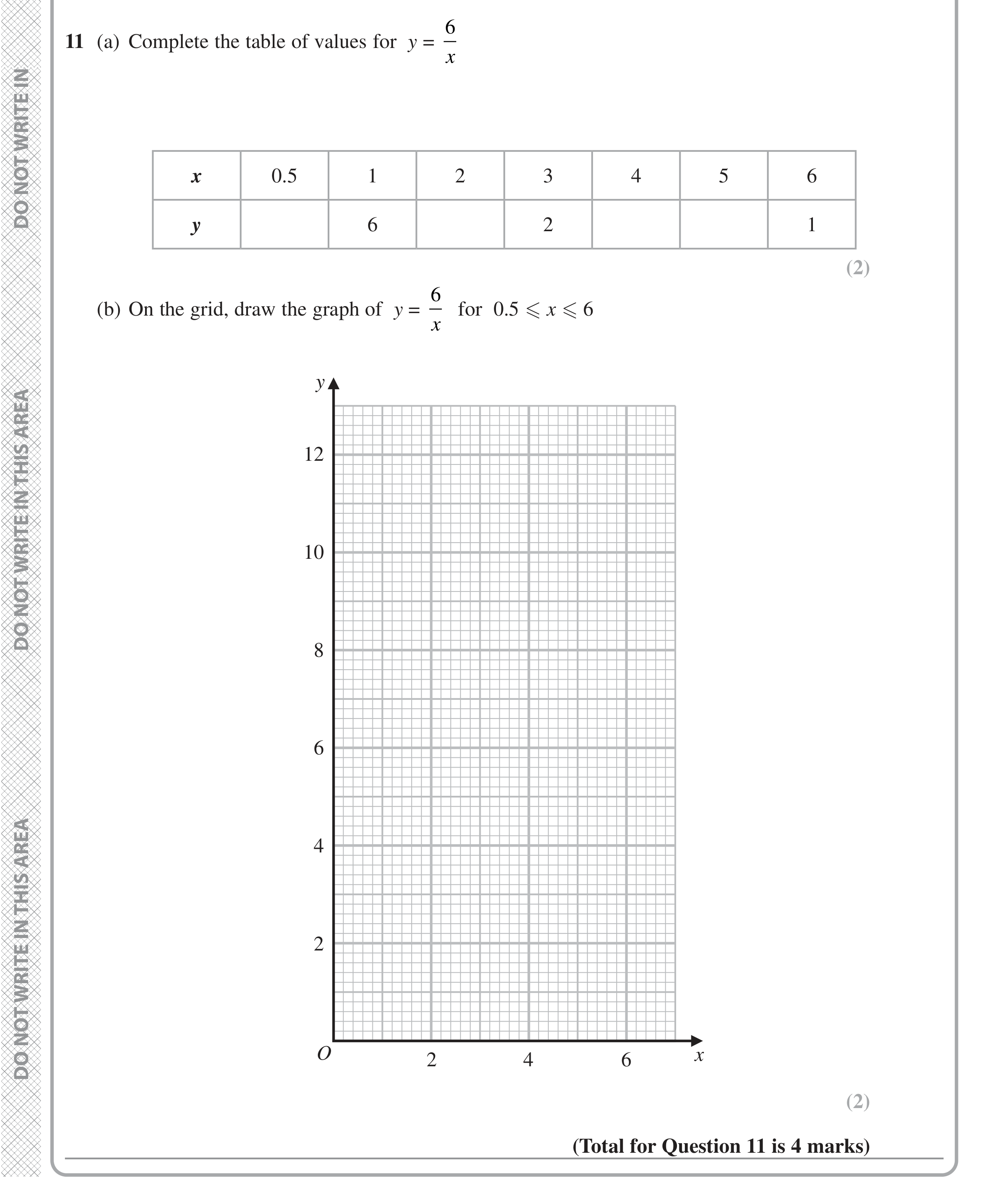 Question 11 — Graphs — Edexcel iGCSE Jan 2022