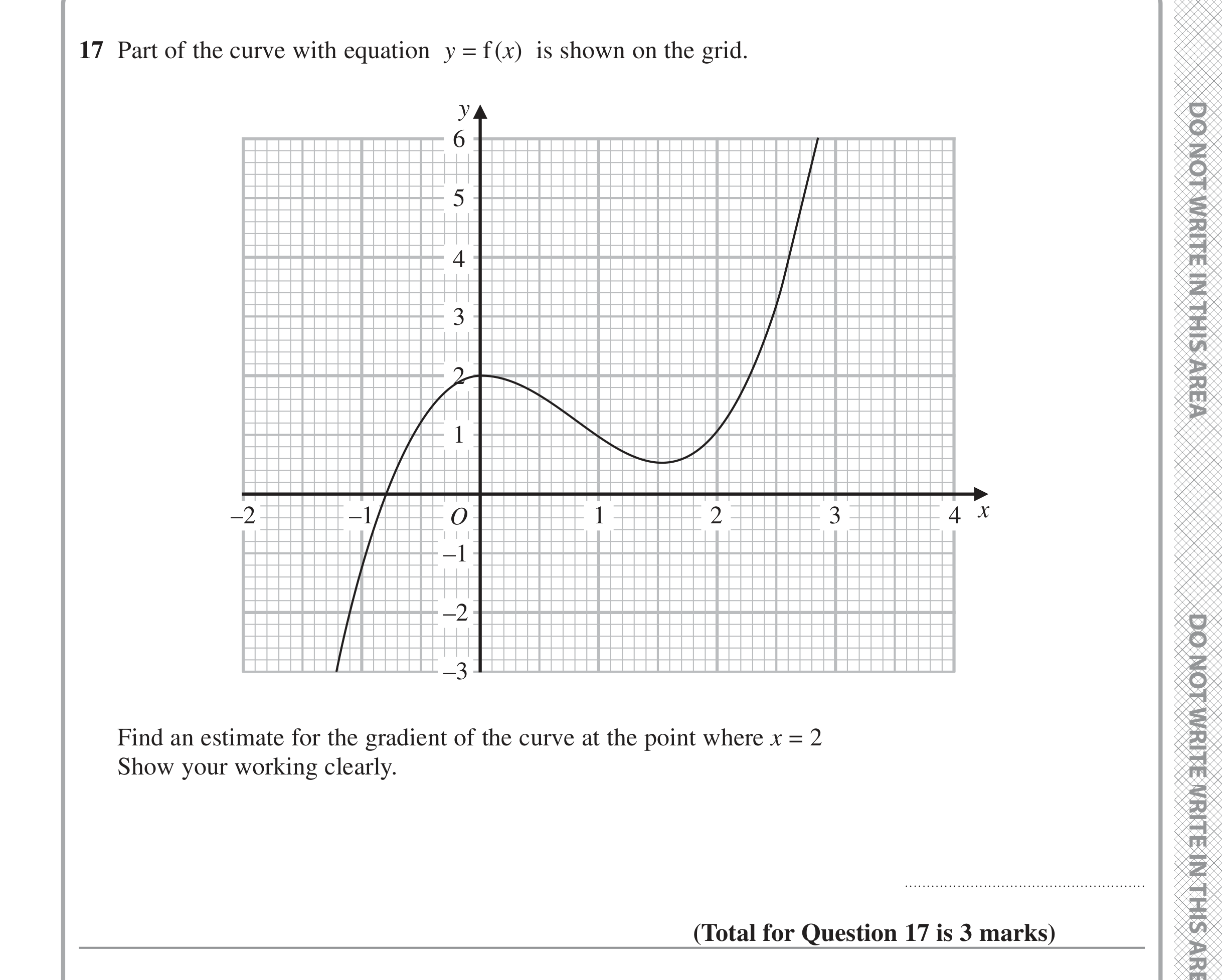 Question 17 — Graphs, Estimate Gradient — Edexcel iGCSE Jan 2022