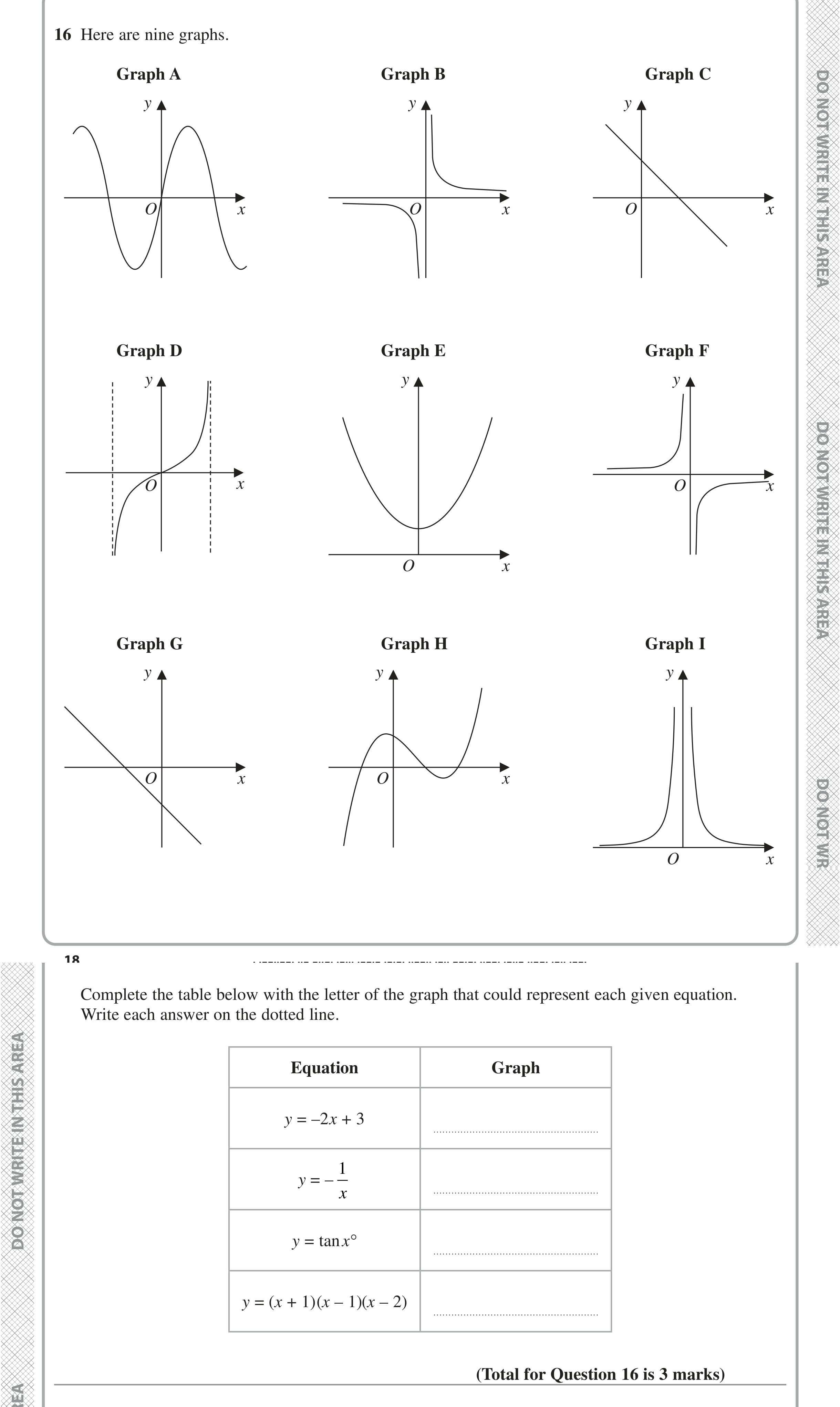 Question 16 — Graphs — Edexcel iGCSE June 2022