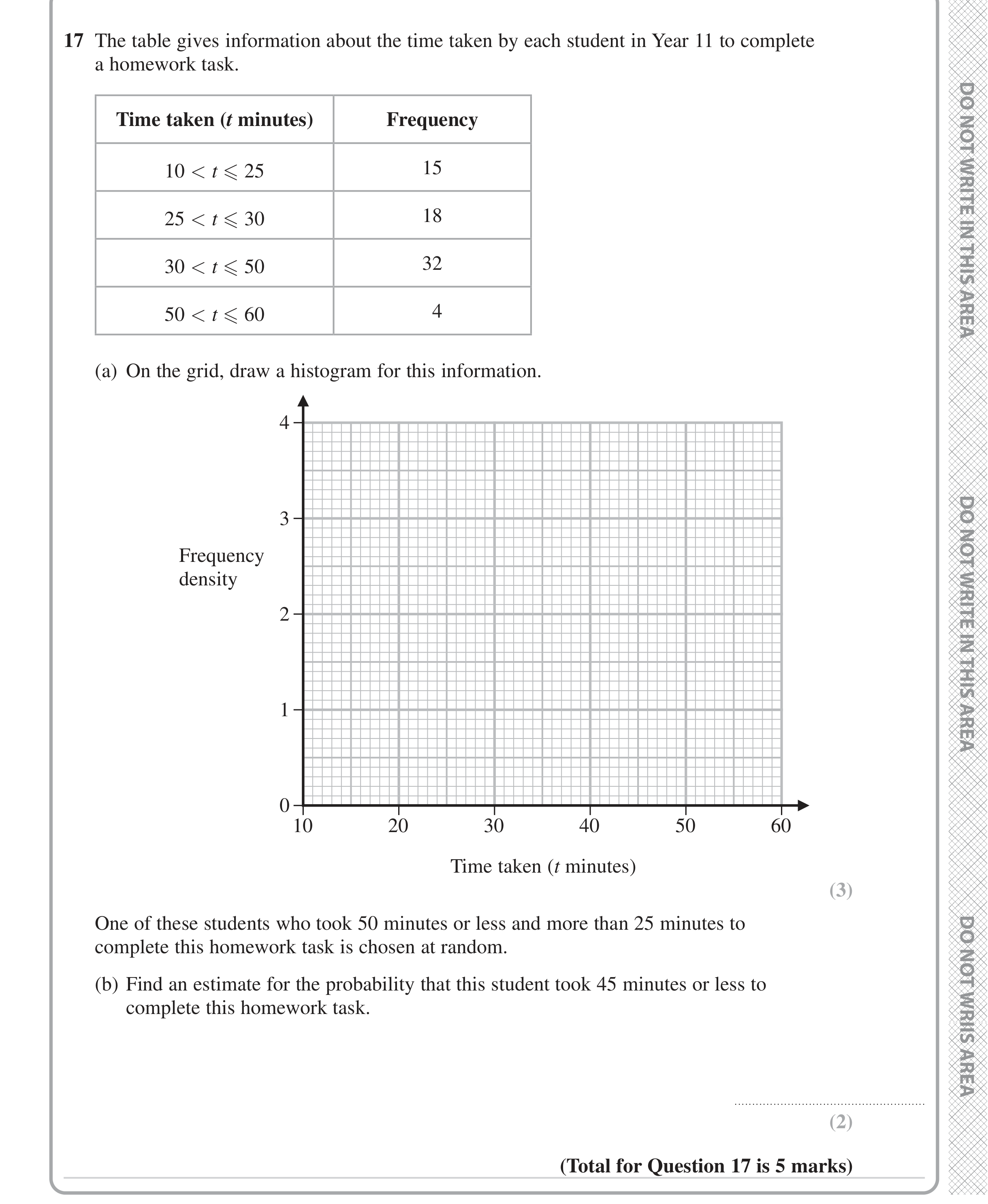 Question 17 — Histograms — Edexcel iGCSE Jan 2023