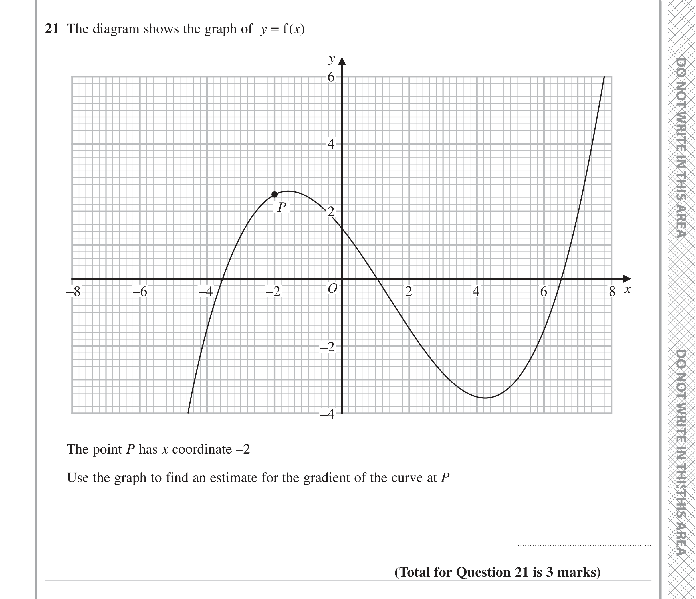 Question 21 — Graphs, Estimate Gradient — Edexcel iGCSE Jan 2023