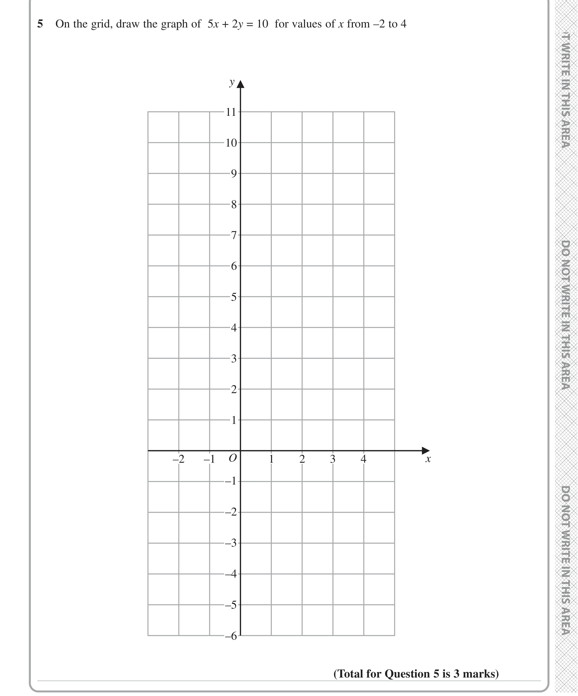 Question 5 — Straight Line Graphs — Edexcel iGCSE Jan 2023