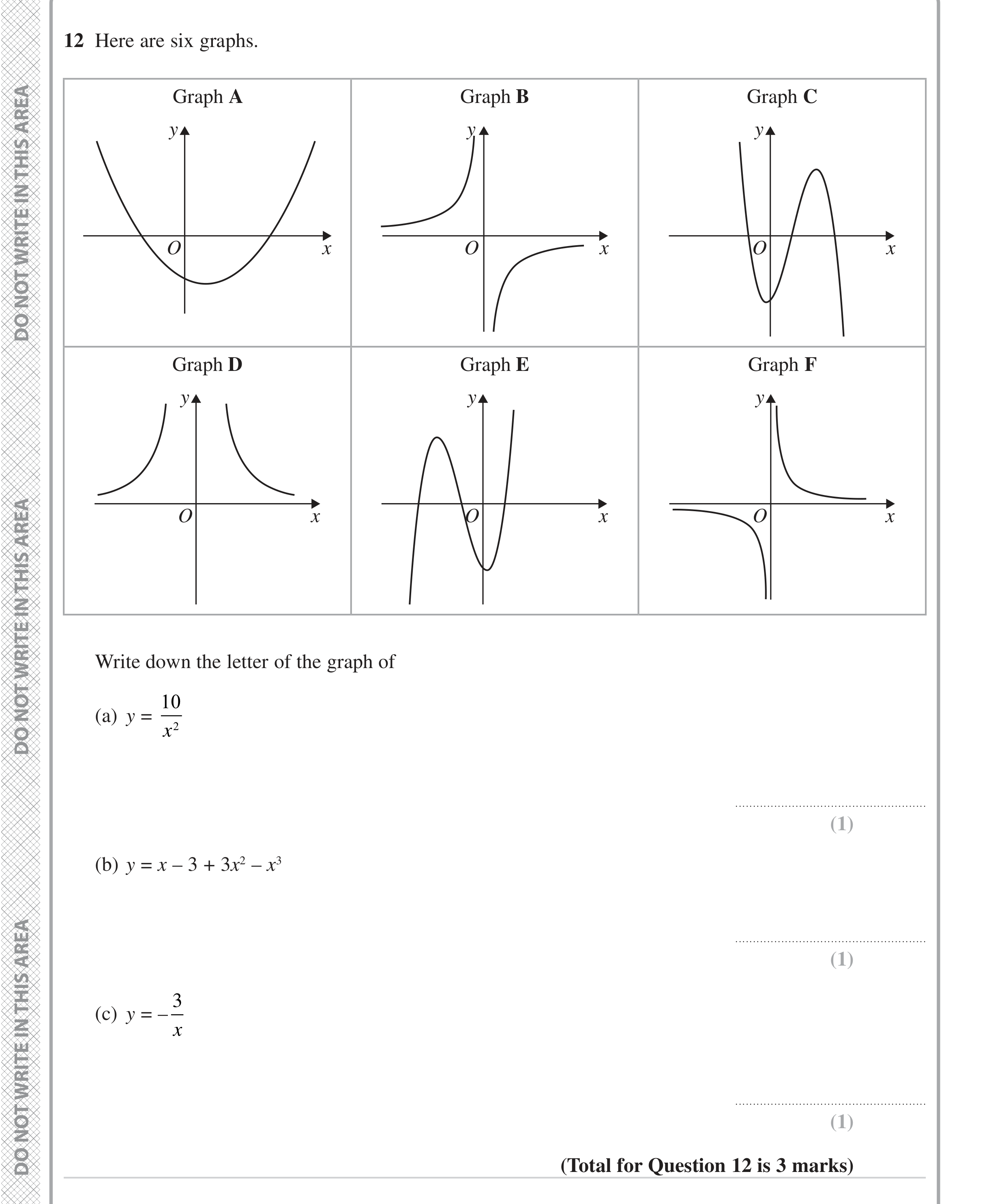 Question 12 — Graphs — Edexcel iGCSE June 2023