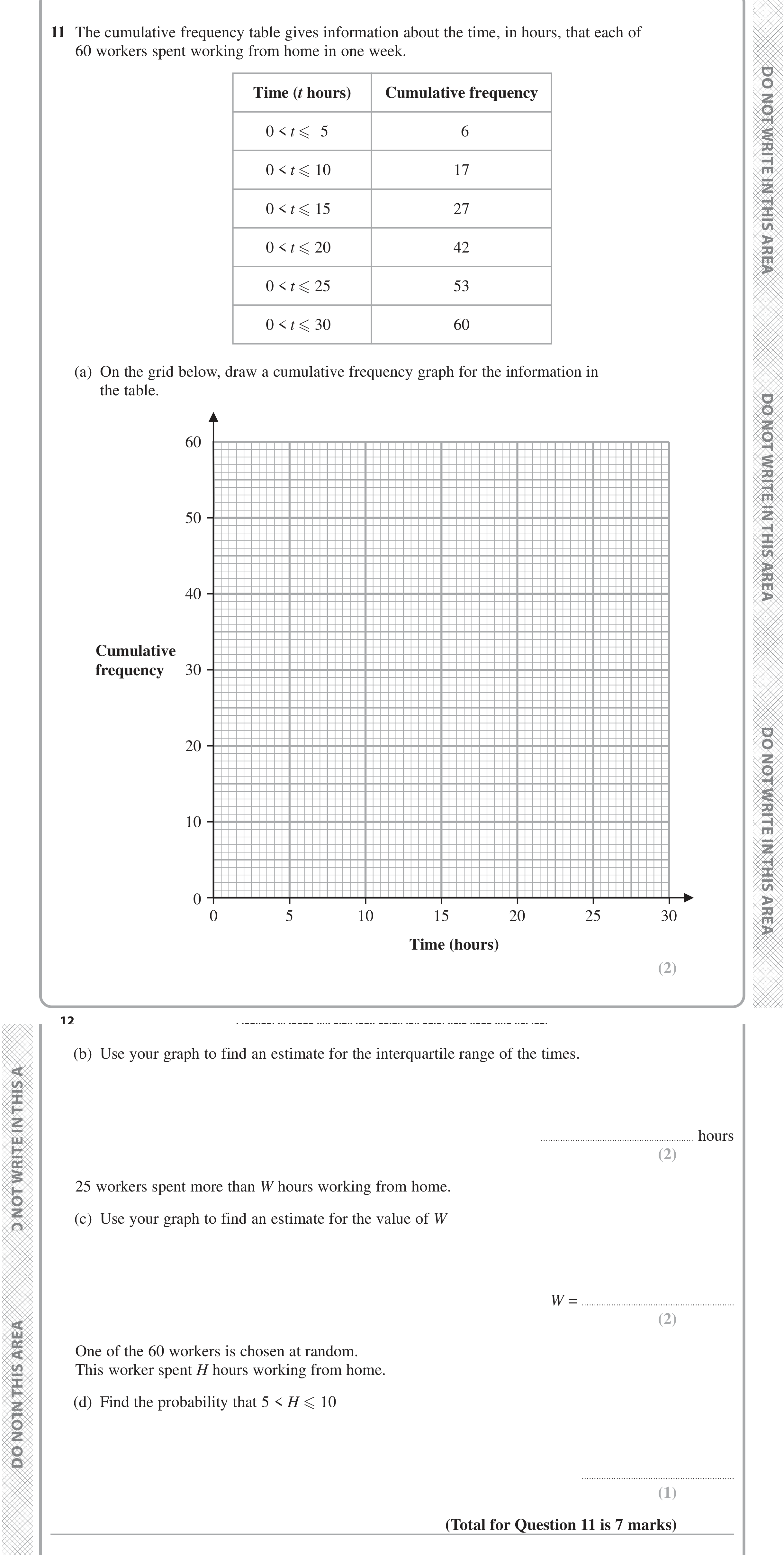 Question 11 — Cumulative Frequency — Edexcel iGCSE June 2024