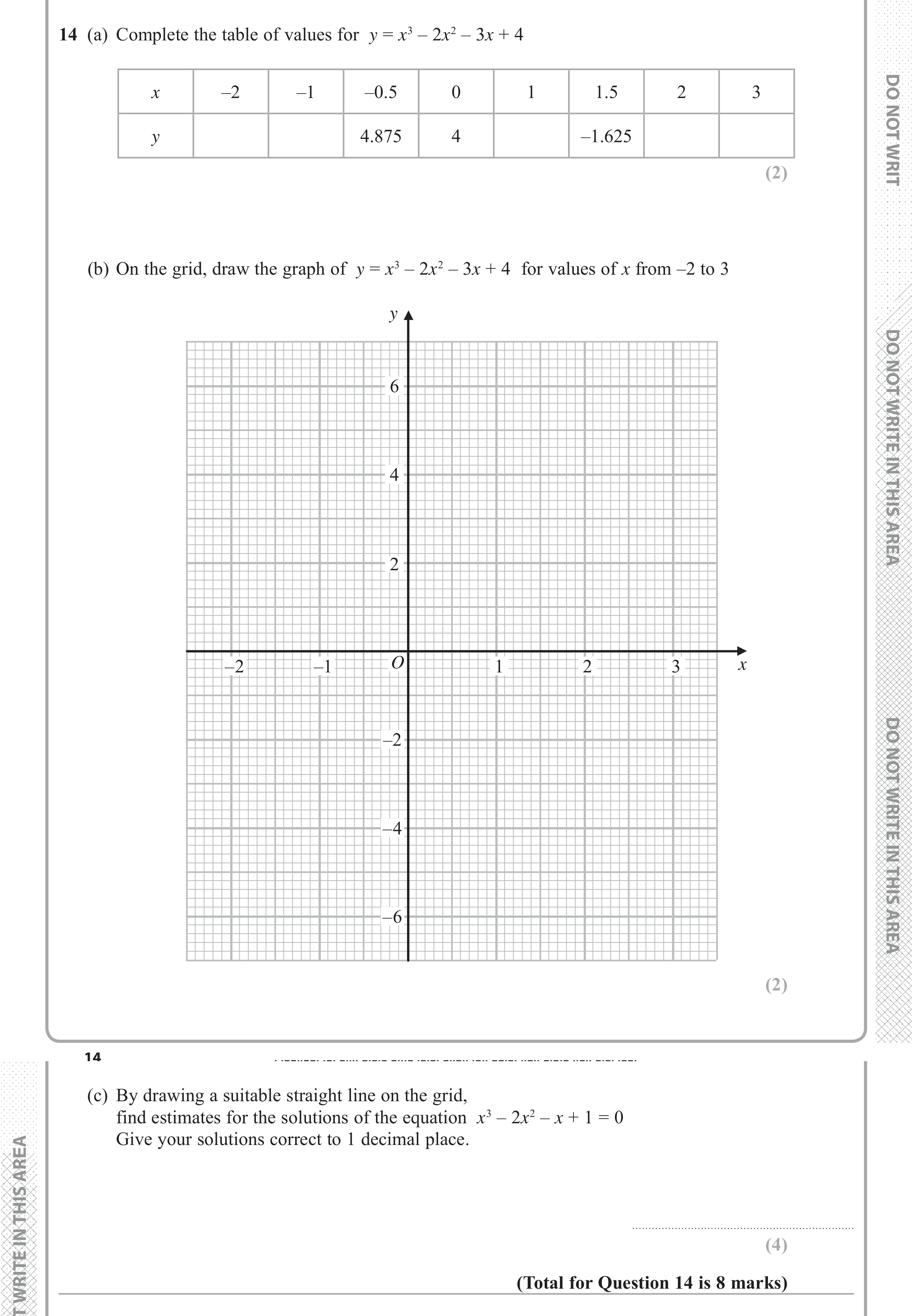 Question 14 — Graphs — Edexcel iGCSE June 2018