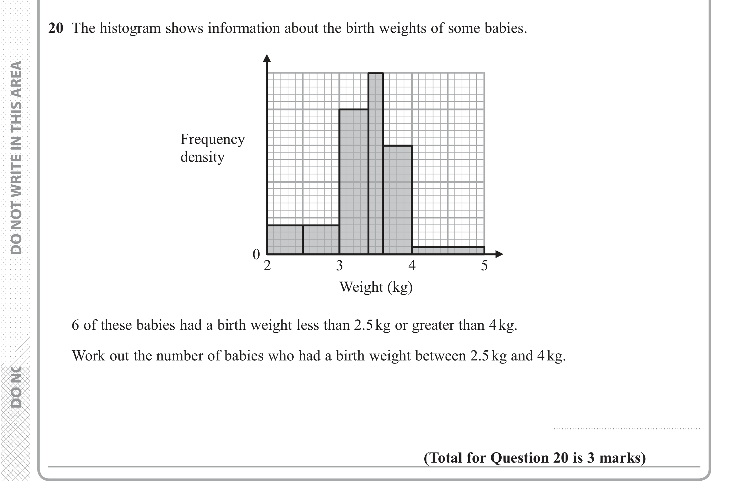 Question 20 — Histograms — Edexcel iGCSE June 2018