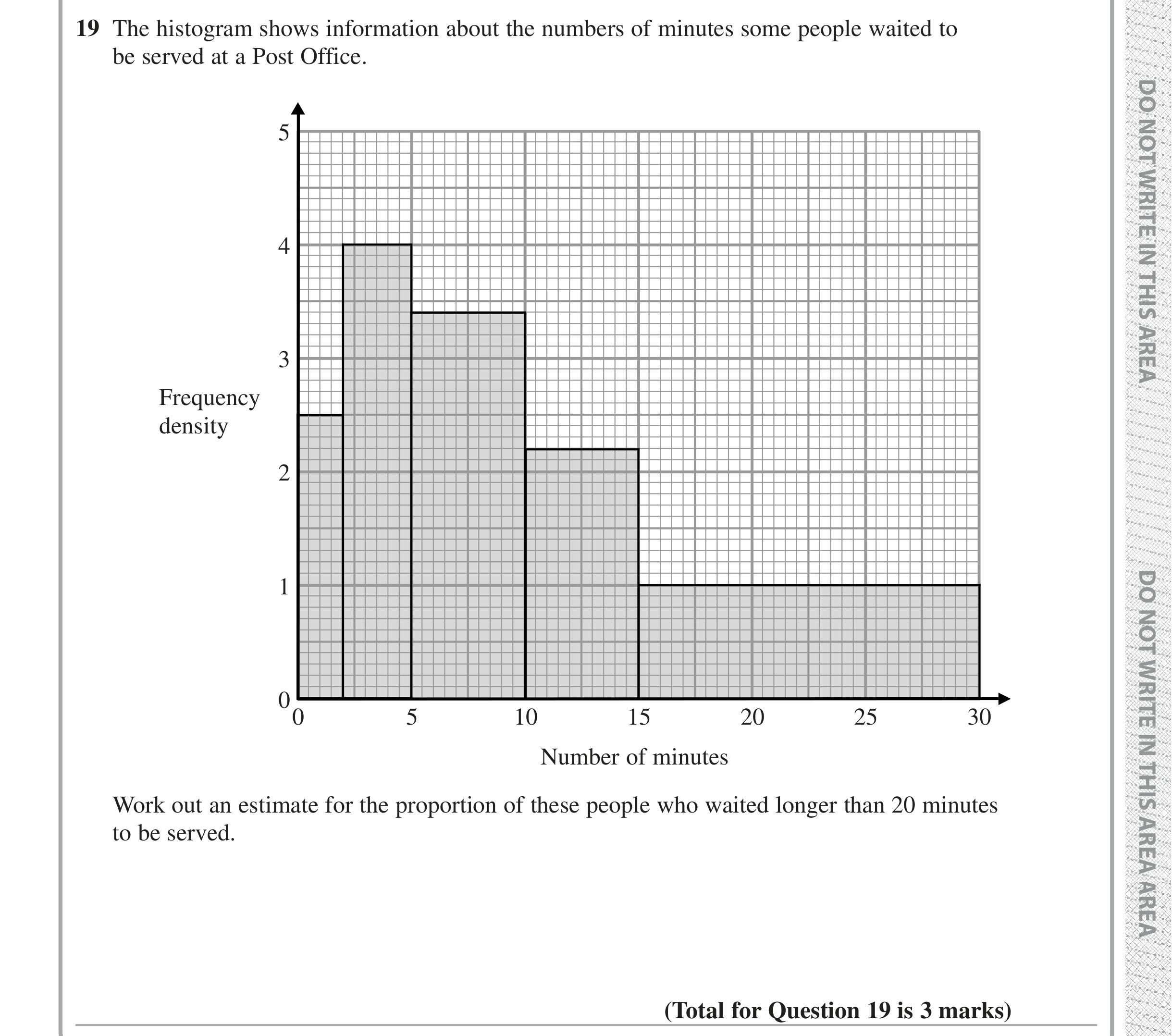 Question 19 — Histograms — Edexcel iGCSE Jan 2019