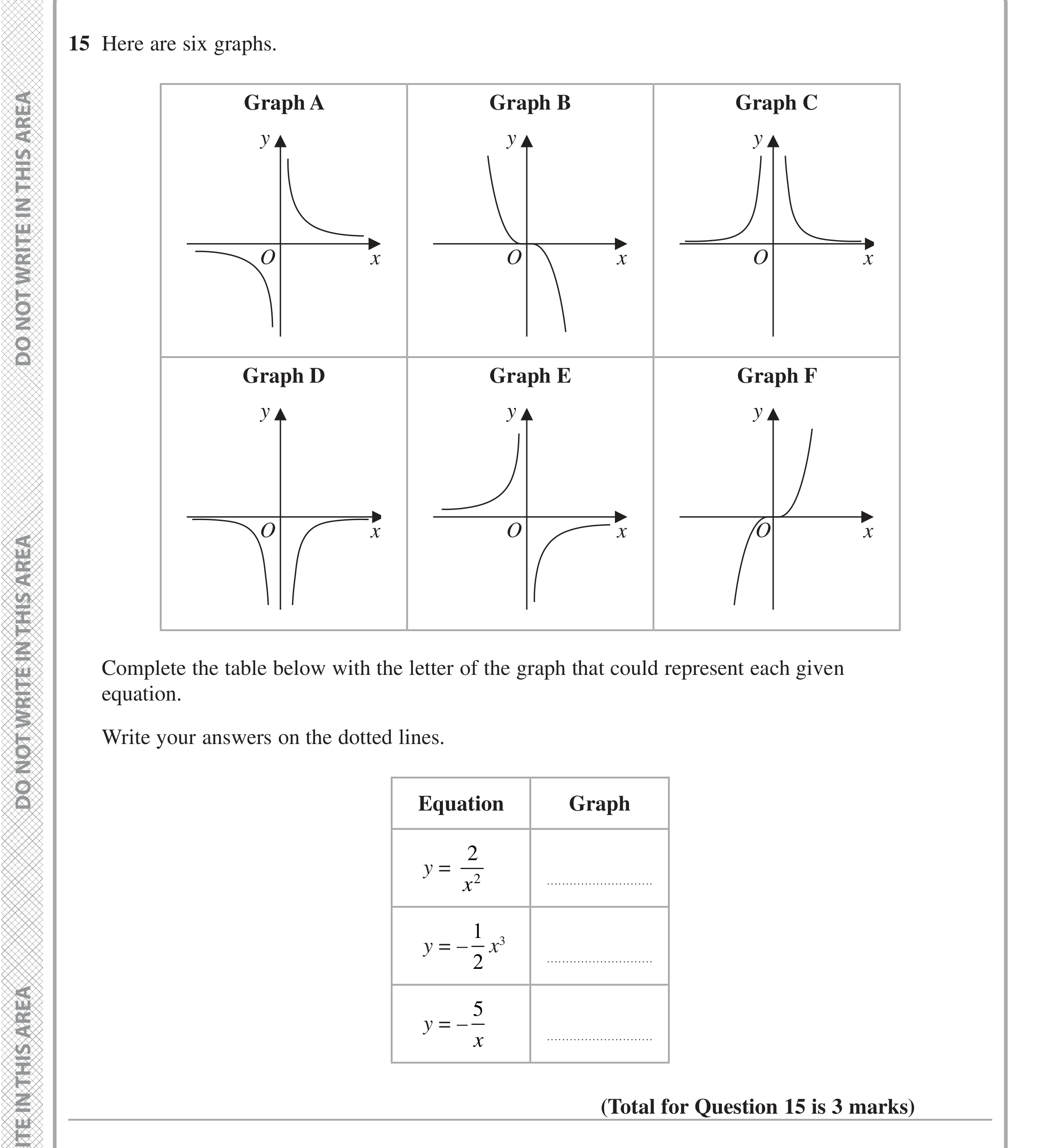 Question 15 — Graphs — Edexcel iGCSE Jan 2020