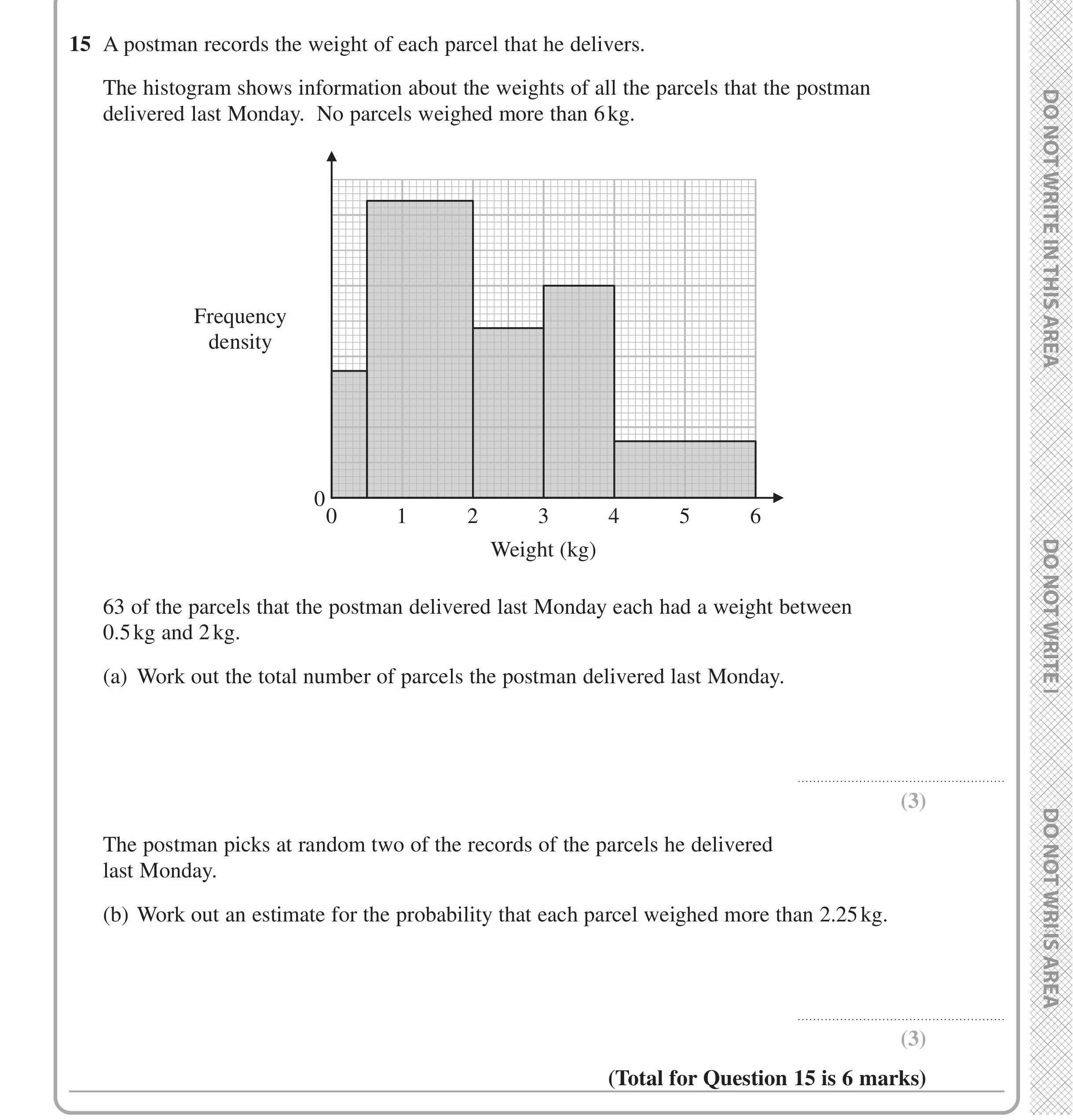 Question 15 — Histograms — Edexcel iGCSE Jan 2021