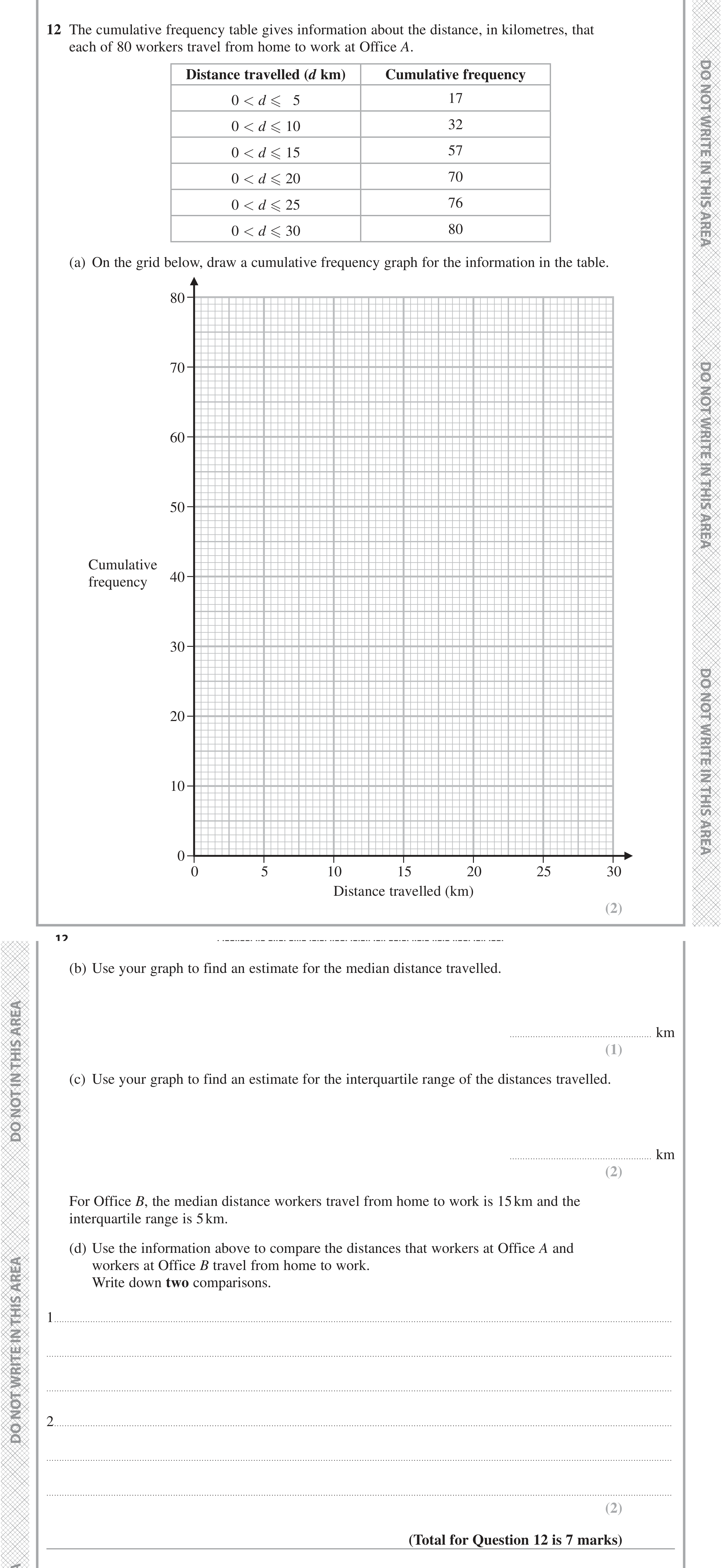 Question 12 — Cumulative Frequency — Edexcel iGCSE June 2021