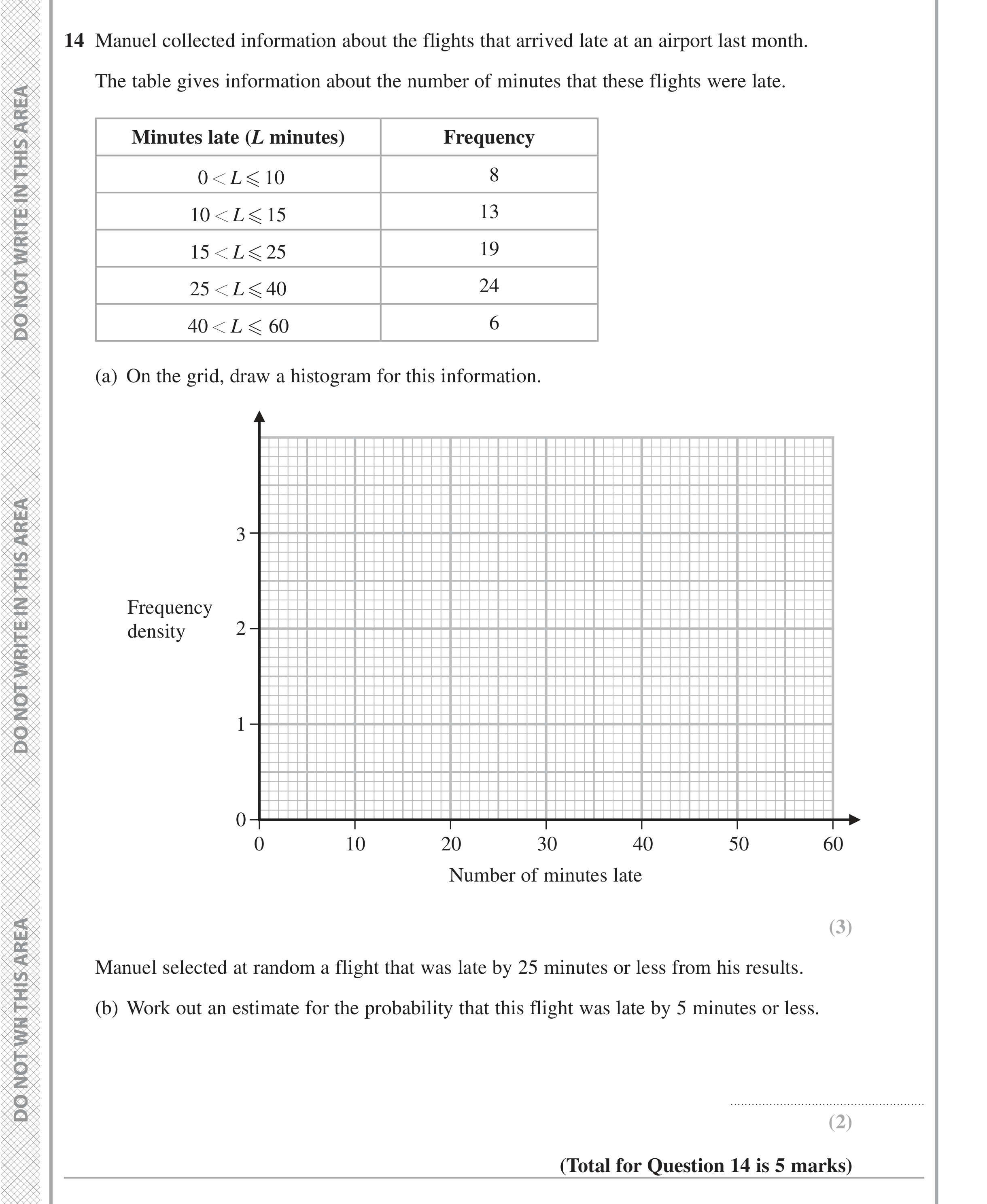 Question 14 — Histograms — Edexcel iGCSE November 2021