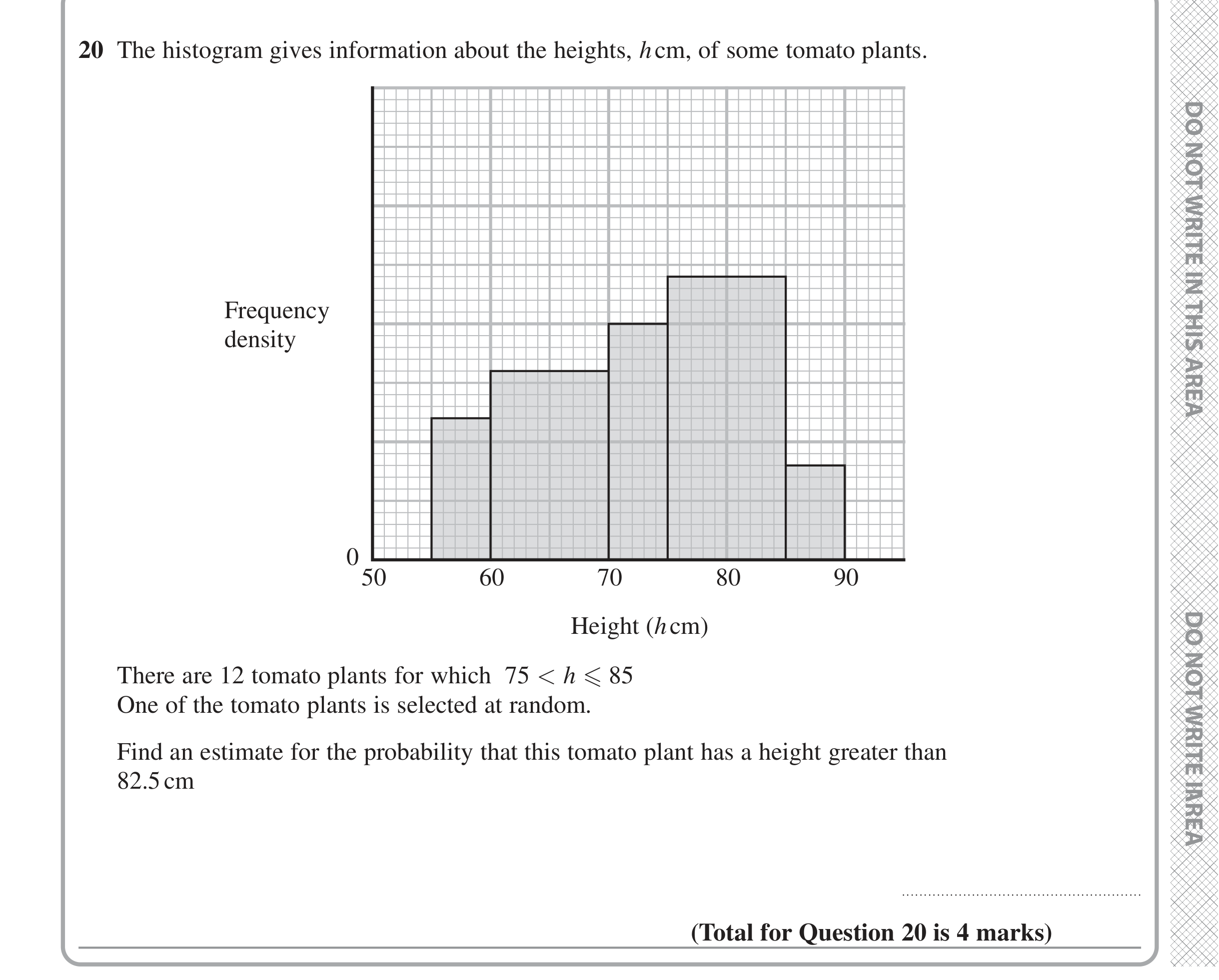 Question 20 — Histograms — Edexcel iGCSE Jan 2022