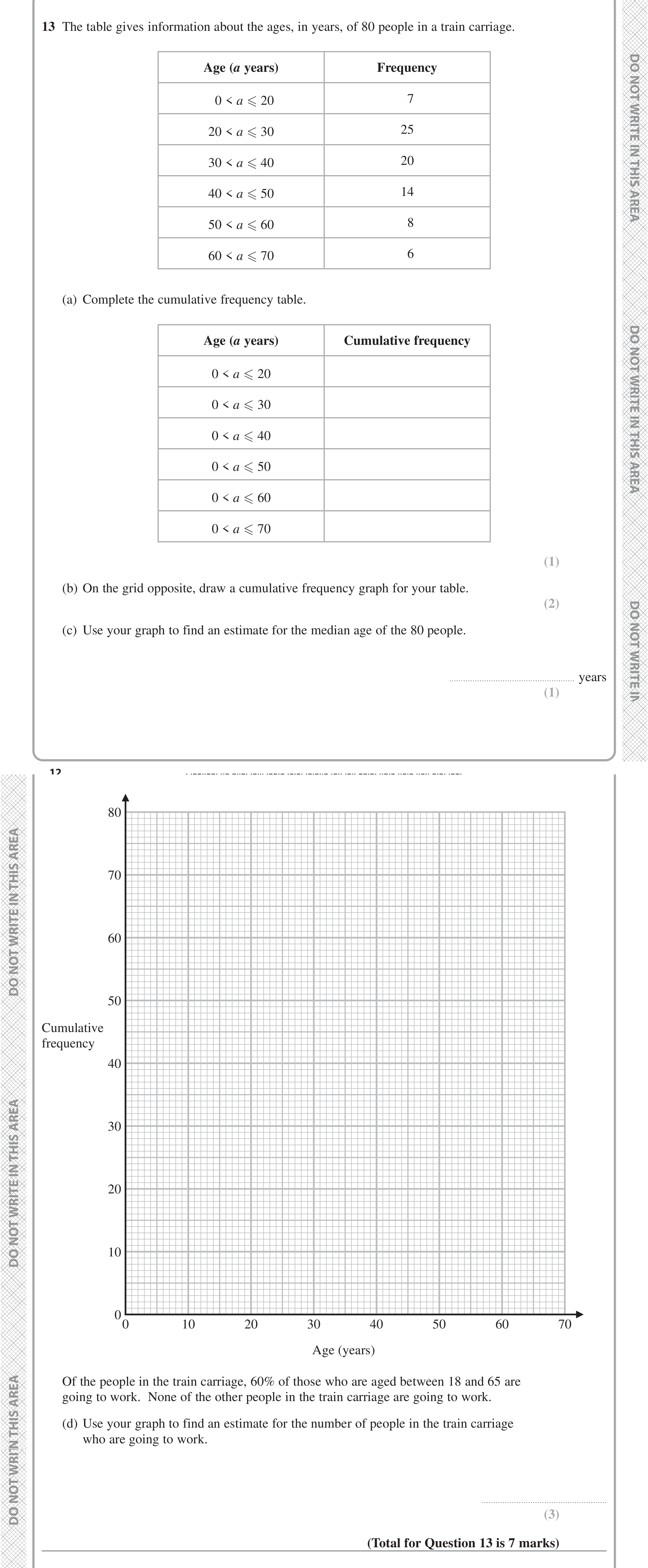 Question 13 — Cumulative Frequency — Edexcel iGCSE June 2022