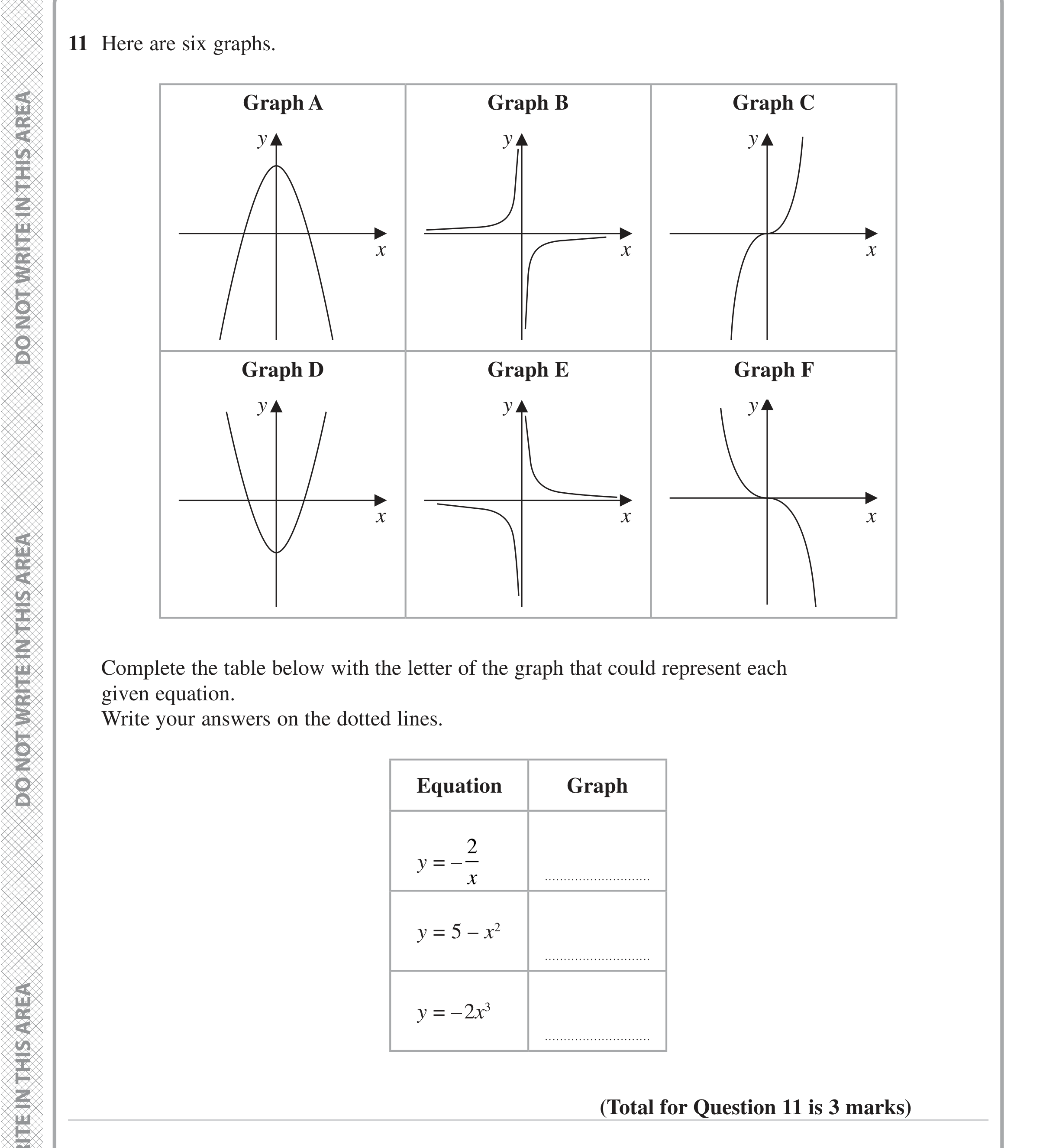 Question 11 — Graphs — Edexcel iGCSE Jan 2023