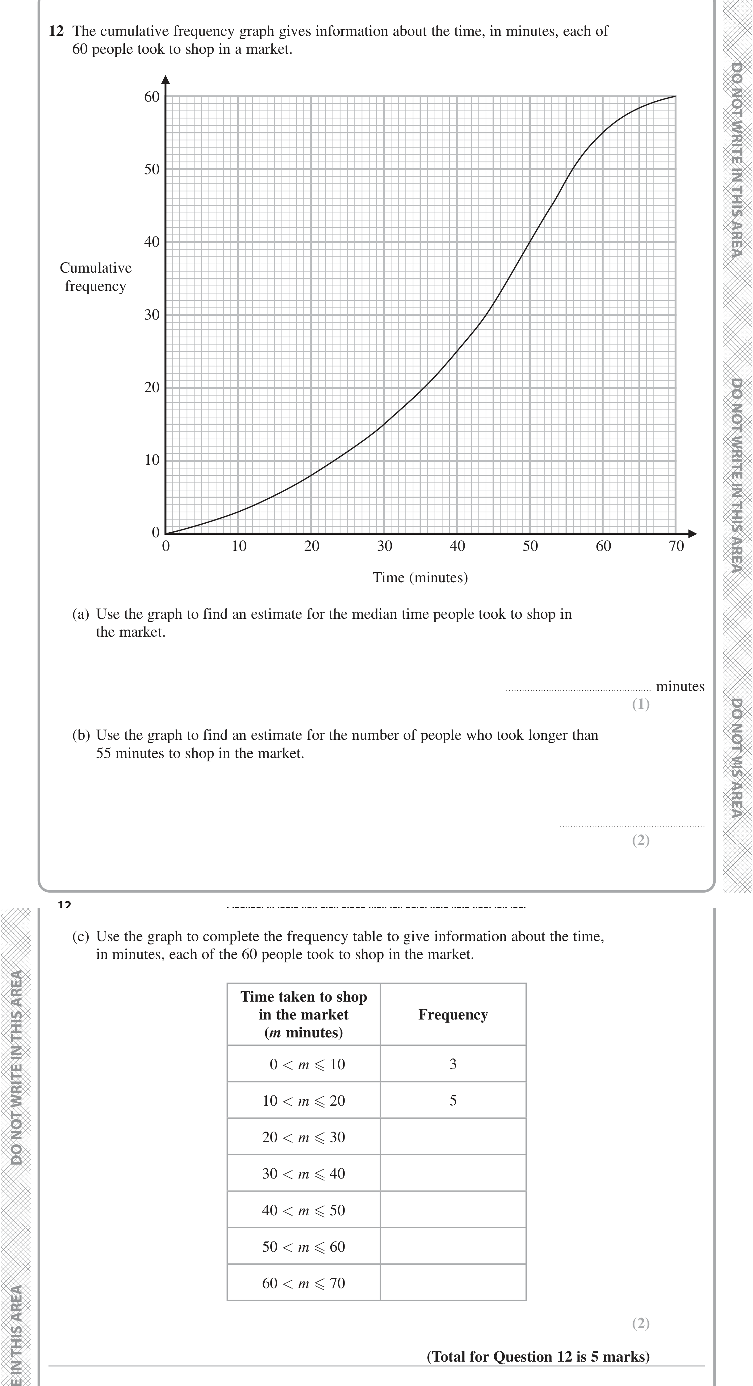 Question 12 — Cumulative Frequency — Edexcel iGCSE Jan 2023