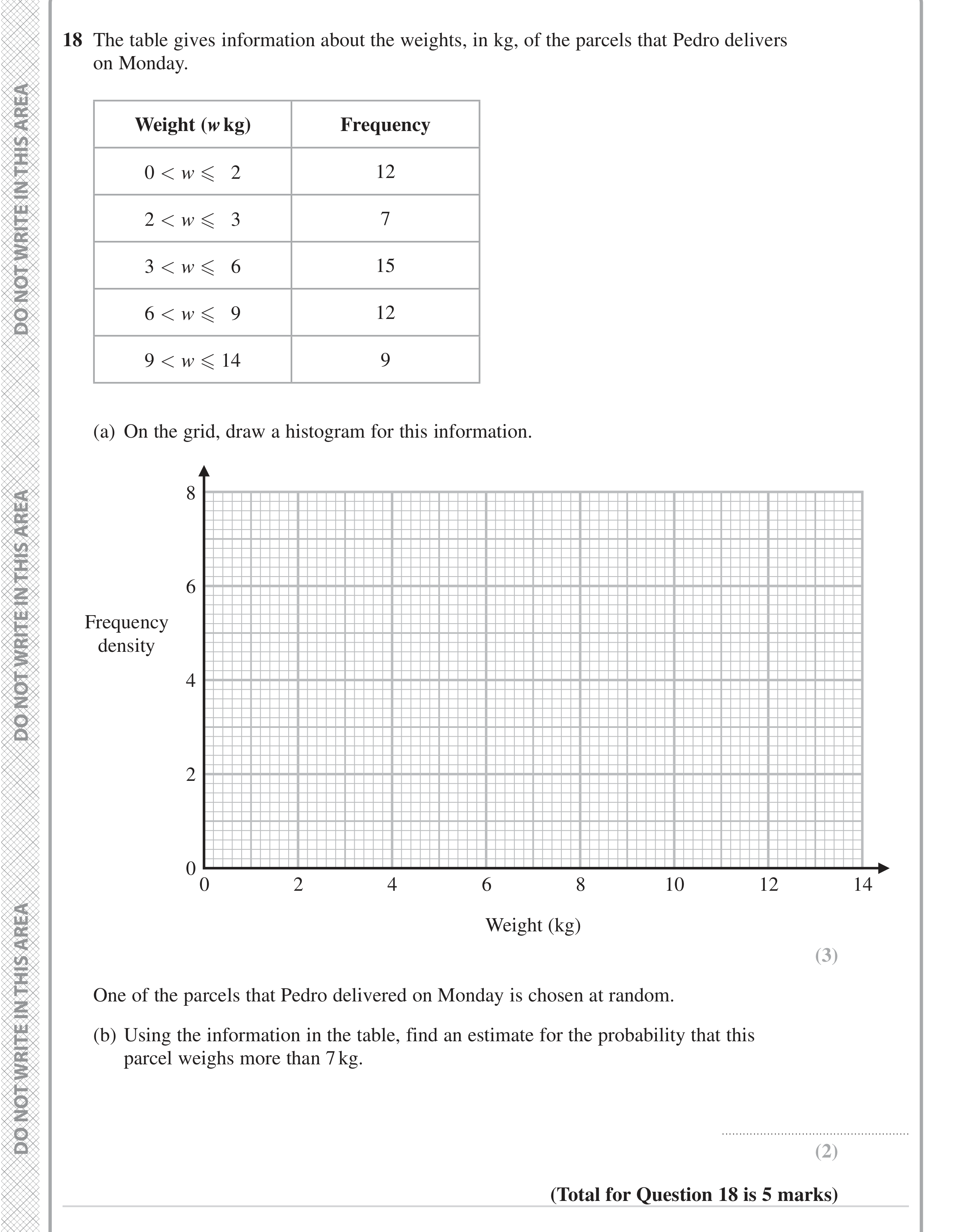 Question 18 — Histograms — Edexcel iGCSE Jan 2023