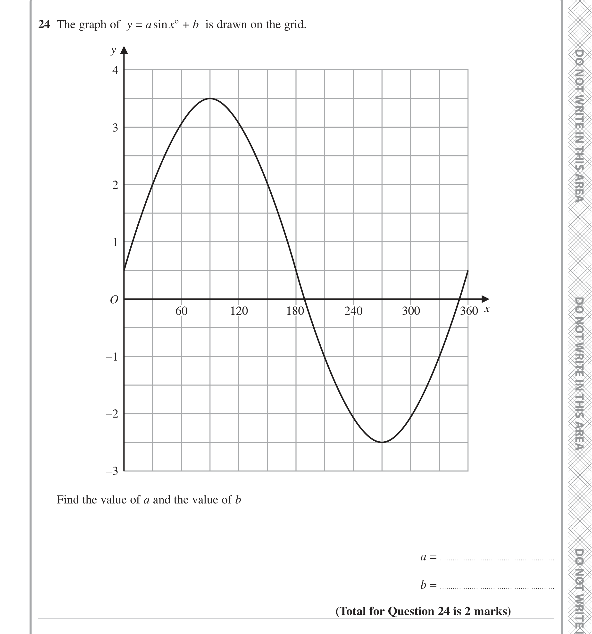 Question 24 — Graph Transformations — Edexcel iGCSE Jan 2023